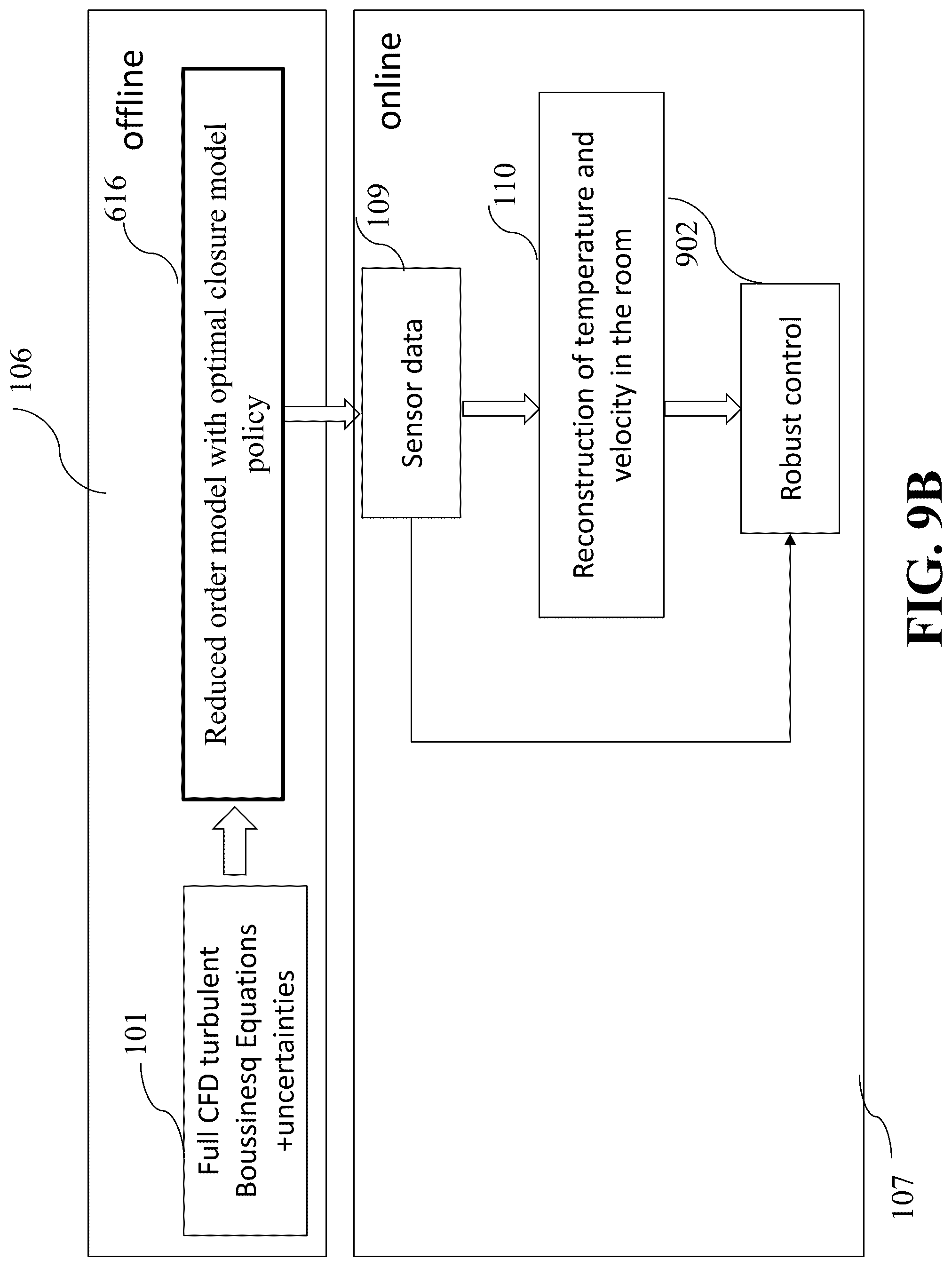 Patent US12313276 Figure 13 – Time-varying reinforcement learning for robust adaptive estimator design with application to HVAC flow control