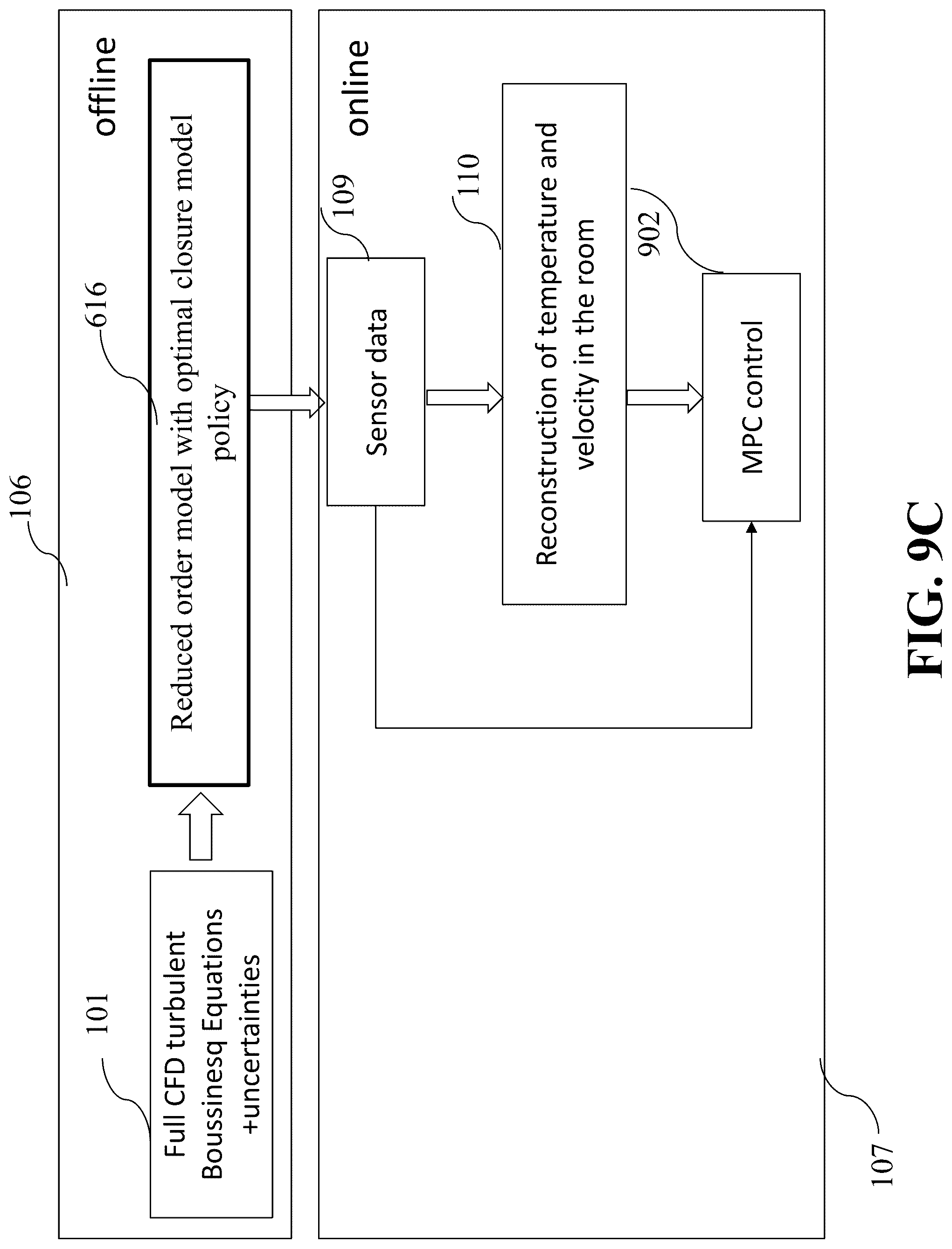 Patent US12313276 Figure 14 – Time-varying reinforcement learning for robust adaptive estimator design with application to HVAC flow control