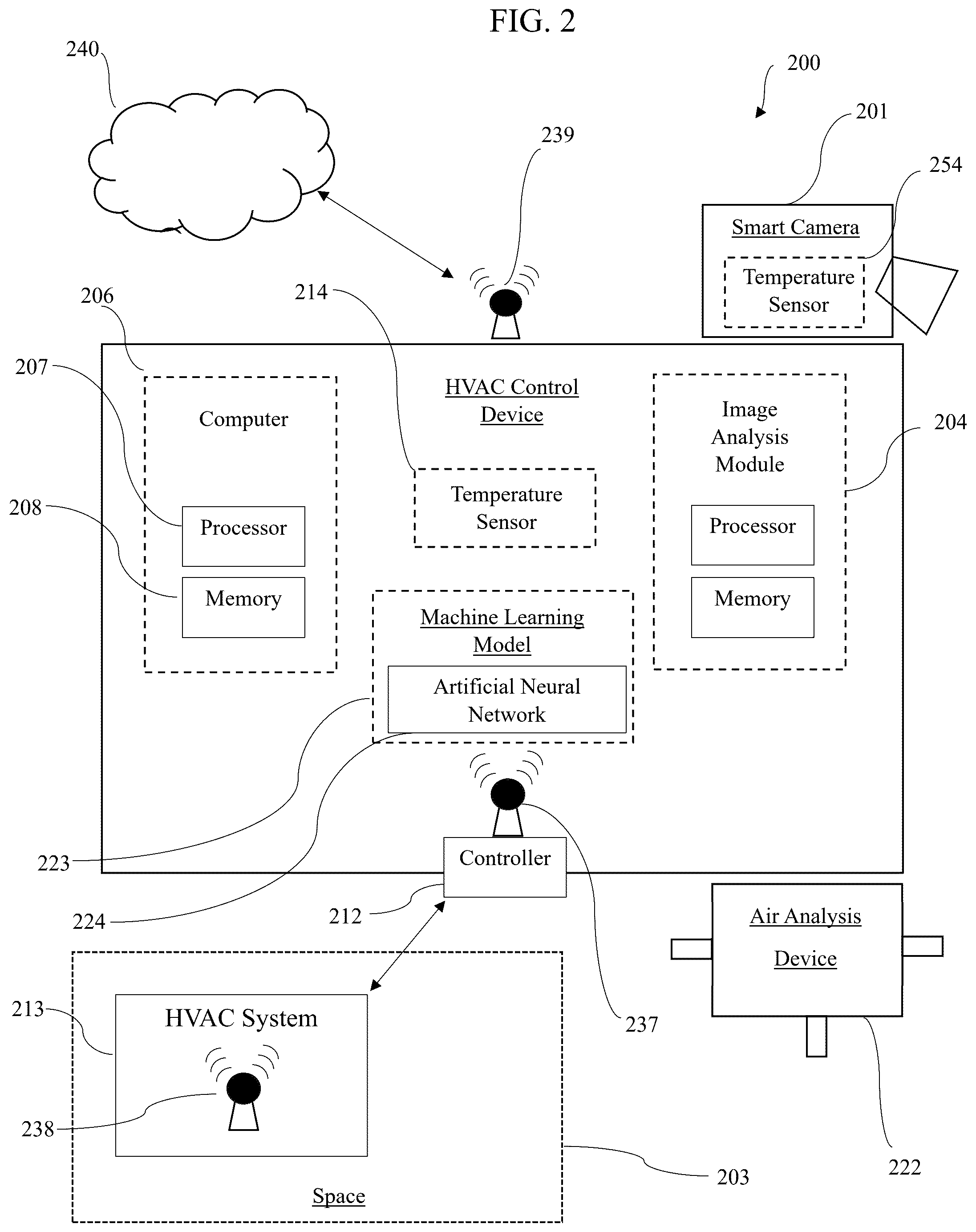 Patent US12313277 Figure 2 – System for controlling heating ventilation and air conditioning (HVAC) systems
