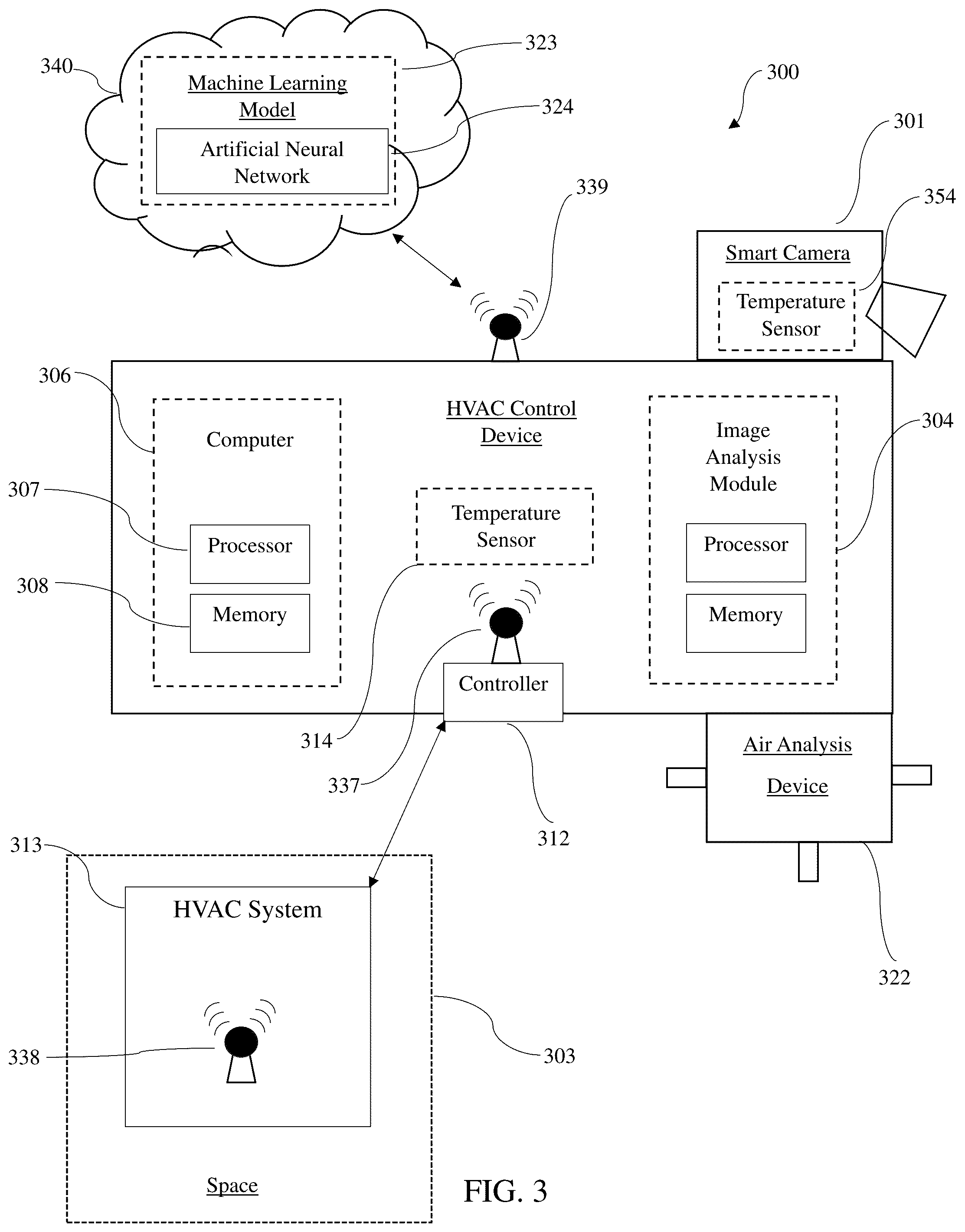 Patent US12313277 Figure 3 – System for controlling heating ventilation and air conditioning (HVAC) systems