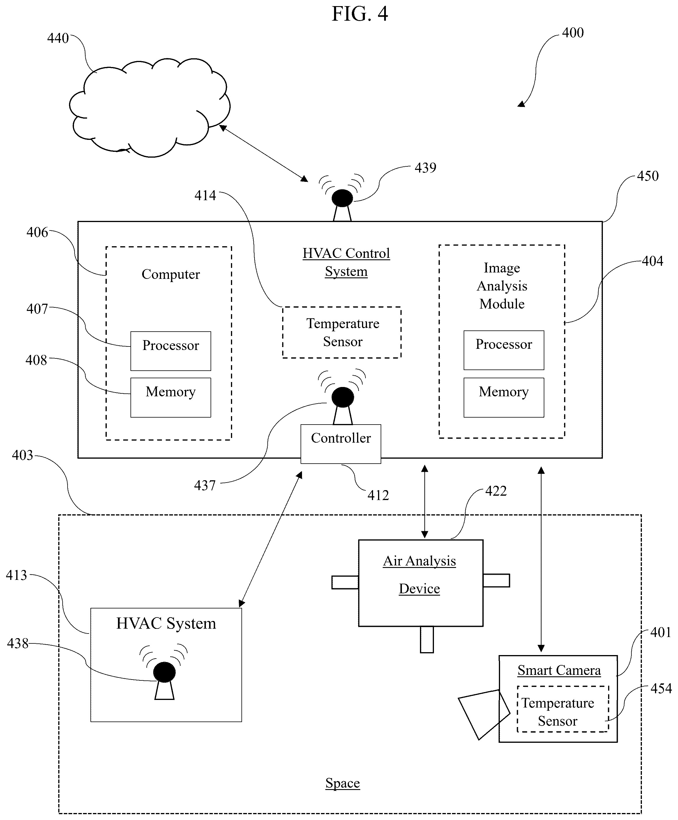 Patent US12313277 Figure 4 – System for controlling heating ventilation and air conditioning (HVAC) systems