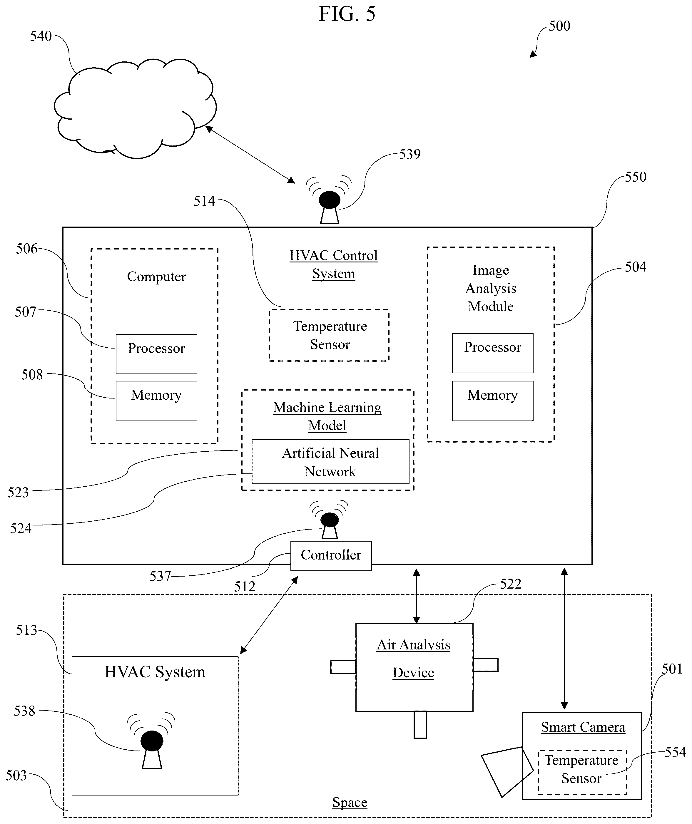Patent US12313277 Figure 5 – System for controlling heating ventilation and air conditioning (HVAC) systems