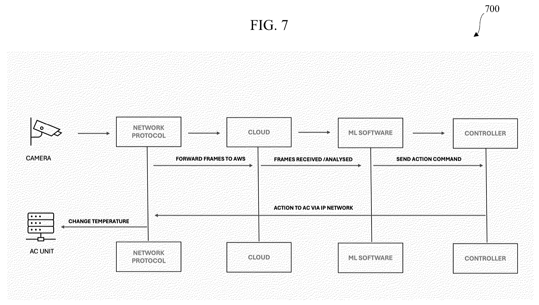 Patent US12313277 Figure 7 – System for controlling heating ventilation and air conditioning (HVAC) systems