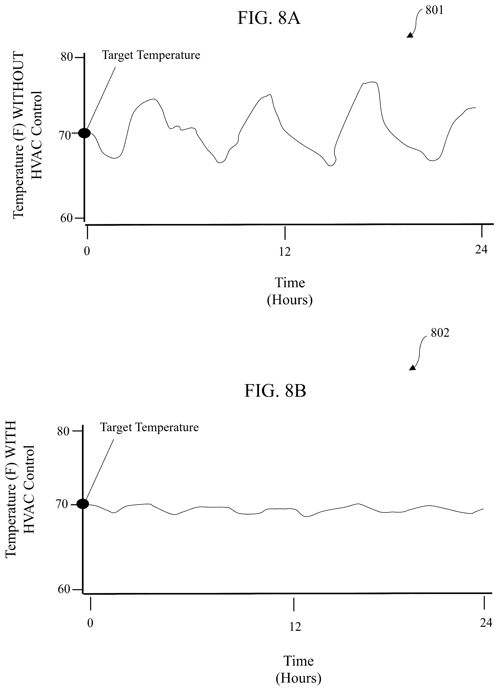 Patent US12313277 Figure 8 – System for controlling heating ventilation and air conditioning (HVAC) systems