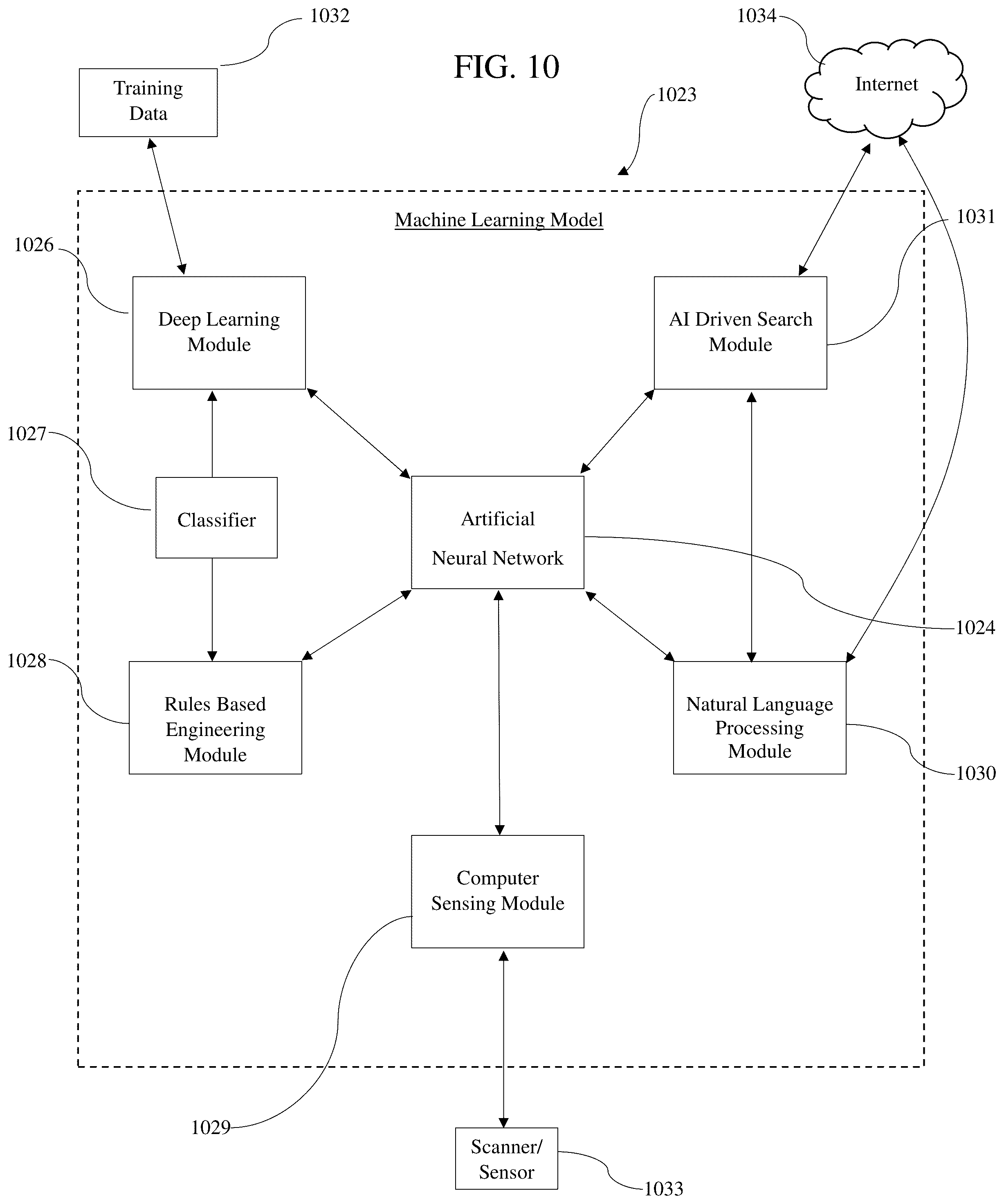 Patent US12313277 Figure 10 – System for controlling heating ventilation and air conditioning (HVAC) systems