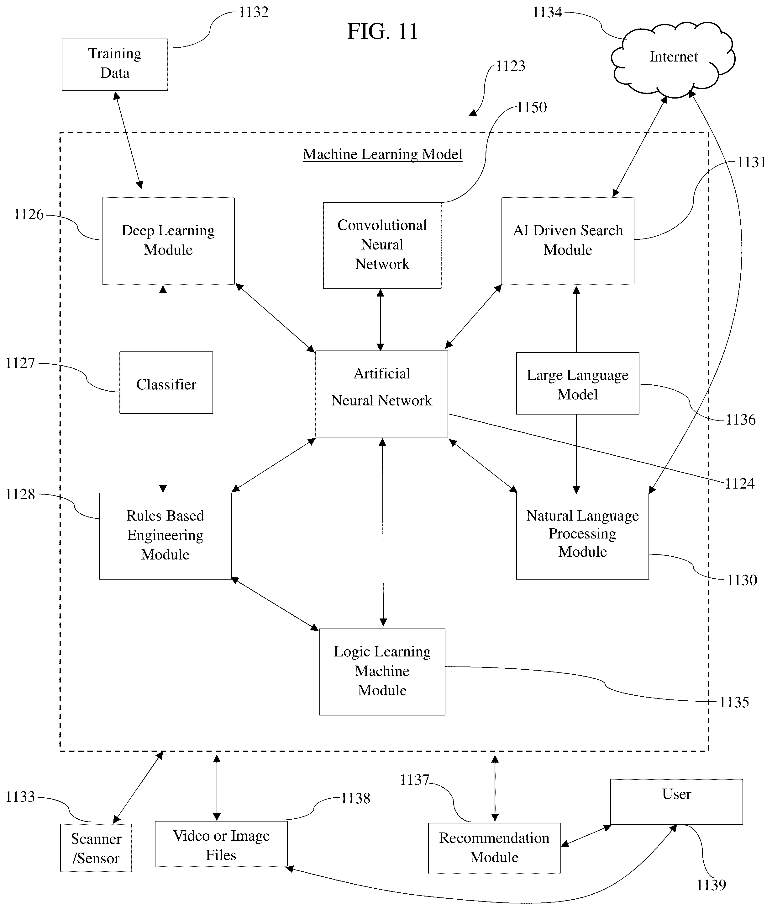 Patent US12313277 Figure 11 – System for controlling heating ventilation and air conditioning (HVAC) systems