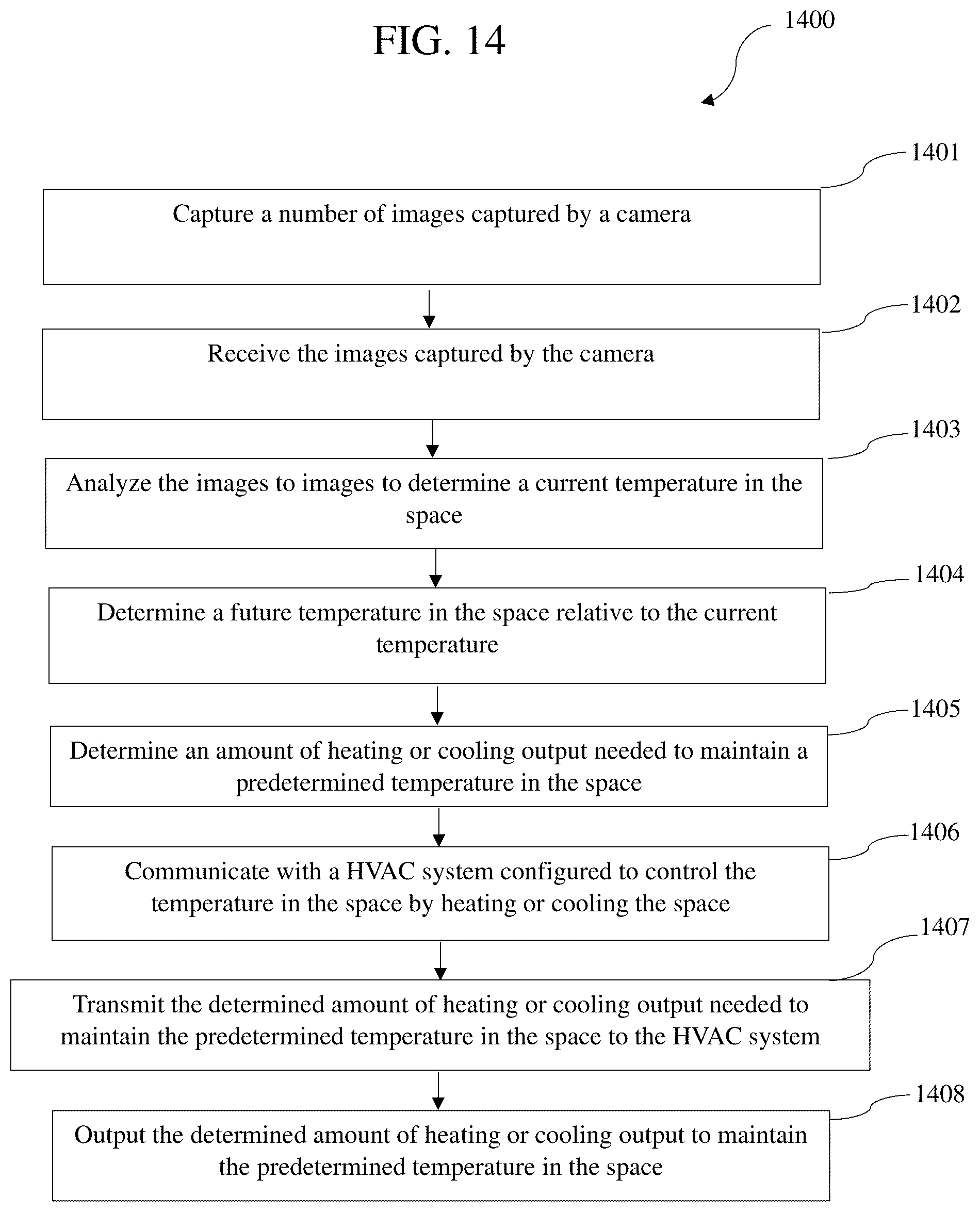 Patent US12313277 Figure 14 – System for controlling heating ventilation and air conditioning (HVAC) systems