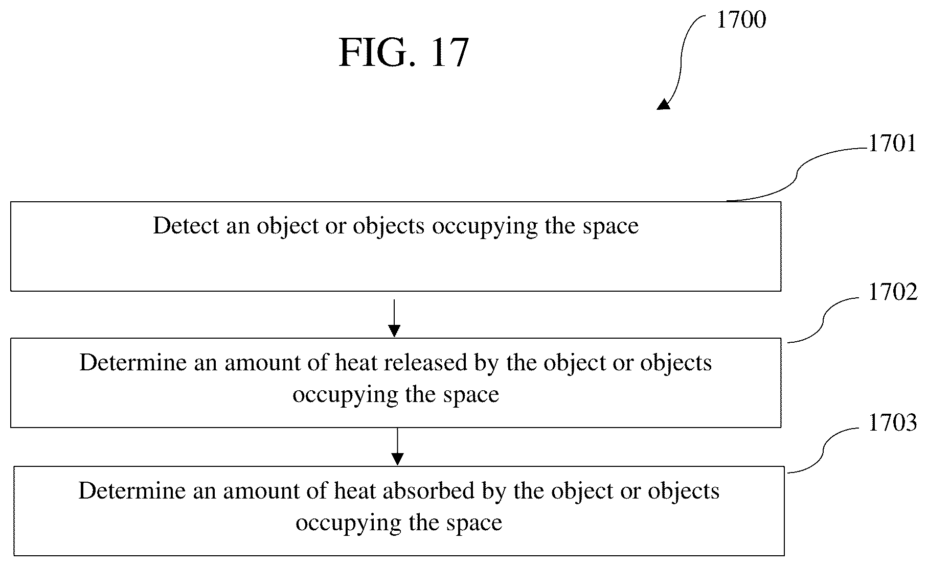 Patent US12313277 Figure 17 – System for controlling heating ventilation and air conditioning (HVAC) systems