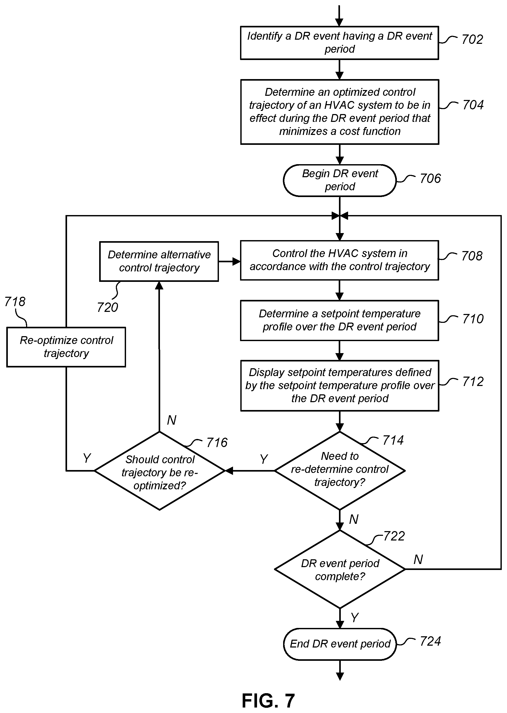 Patent US12313278 Figure 9 – Controlling an HVAC system during a demand-response event with display of effective setpoints