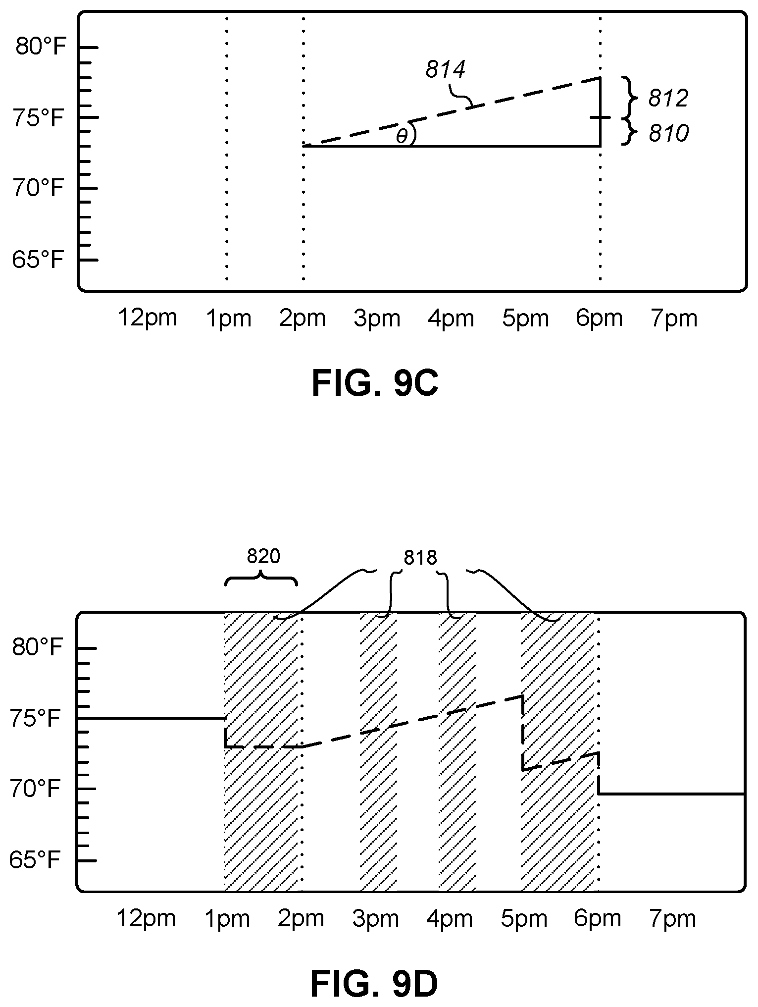 Patent US12313278 Figure 12 – Controlling an HVAC system during a demand-response event with display of effective setpoints