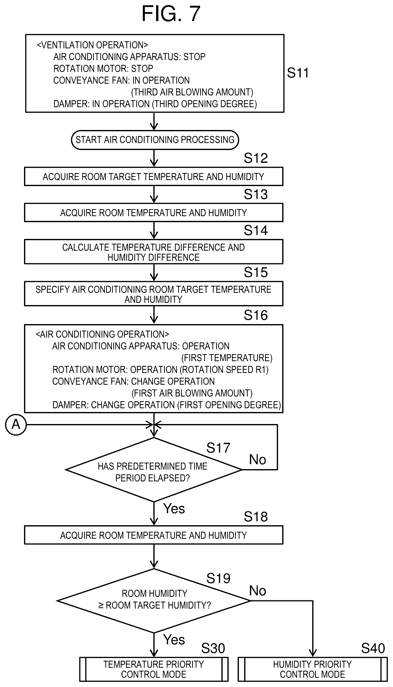 Patent US12313292 Figure 7 – Air conditioning system