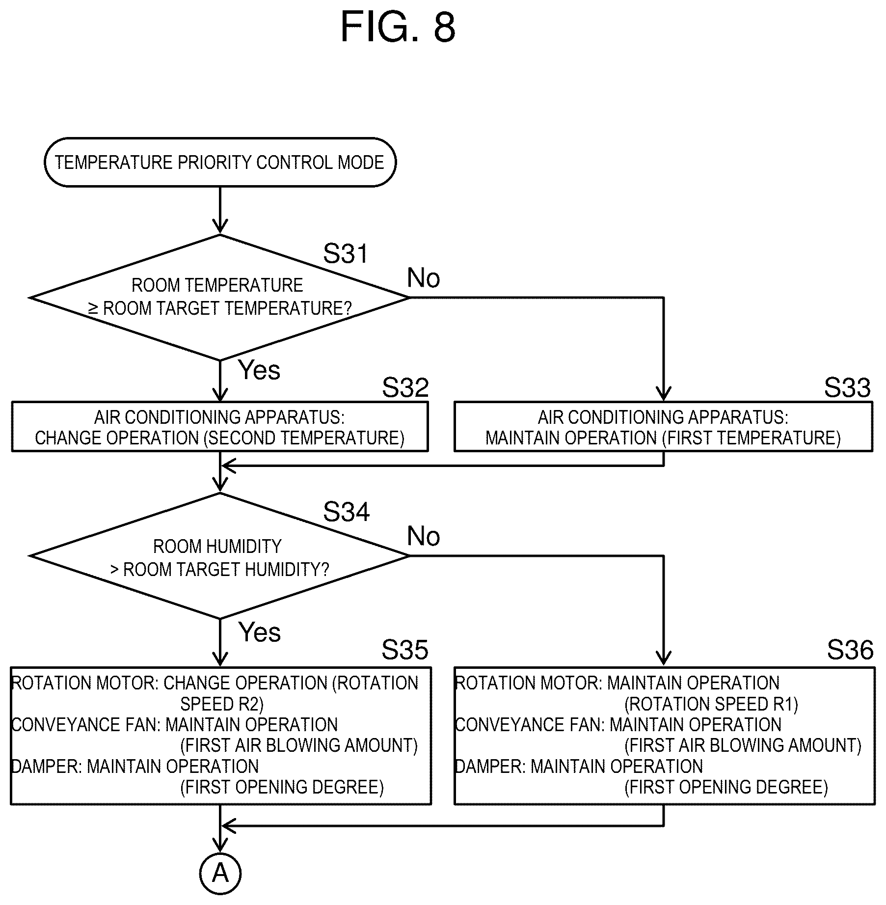 Patent US12313292 Figure 8 – Air conditioning system