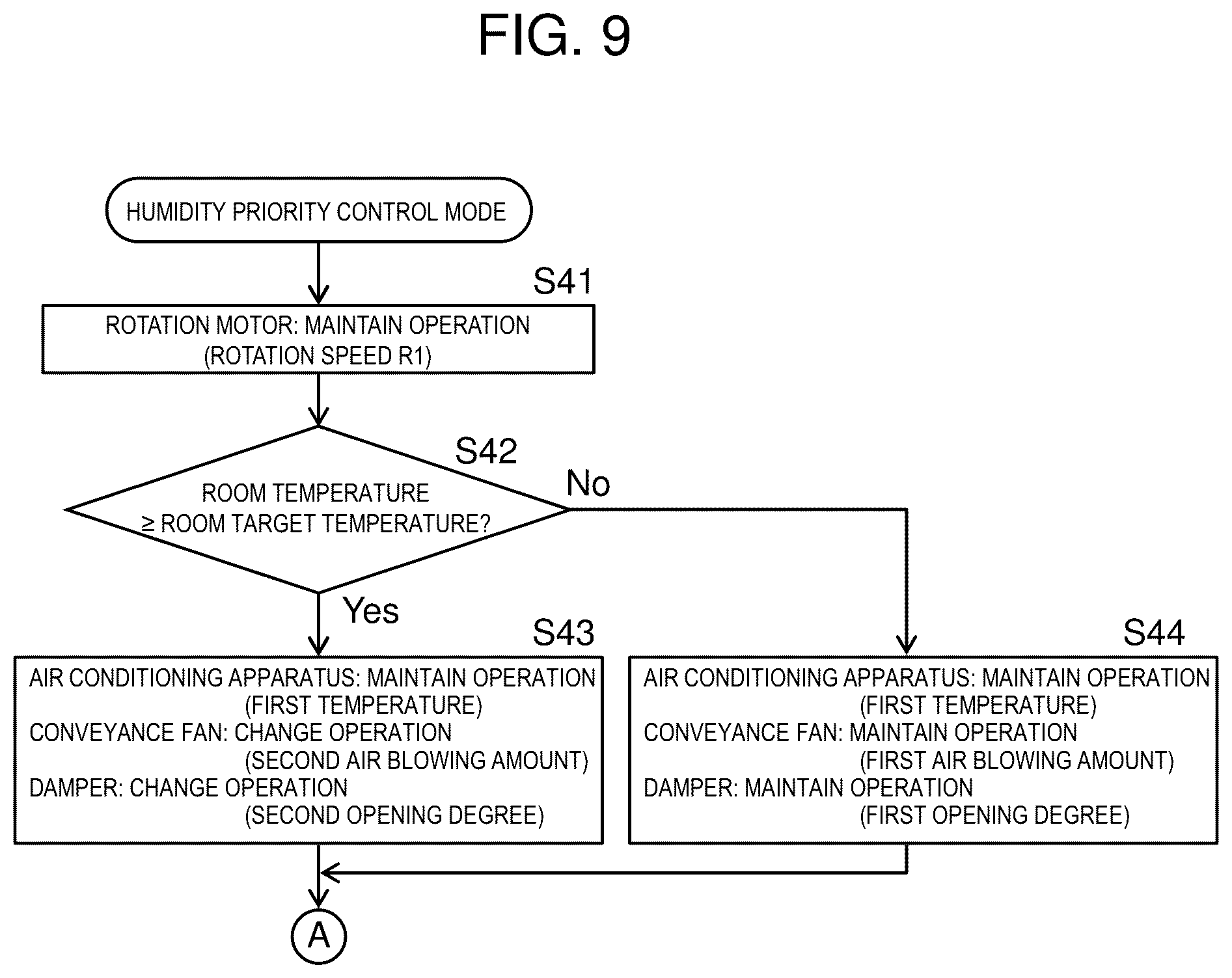 Patent US12313292 Figure 9 – Air conditioning system