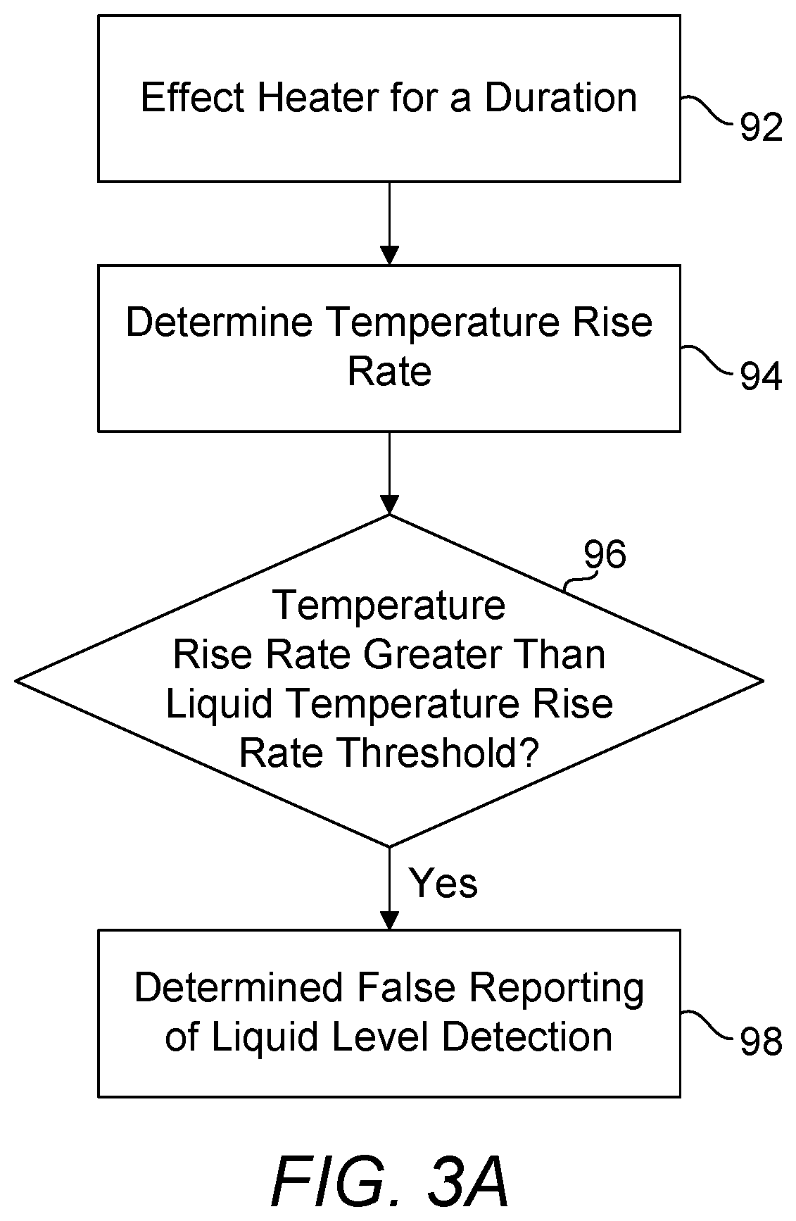 Patent US12313298 Figure 3 – Failure mode determination means