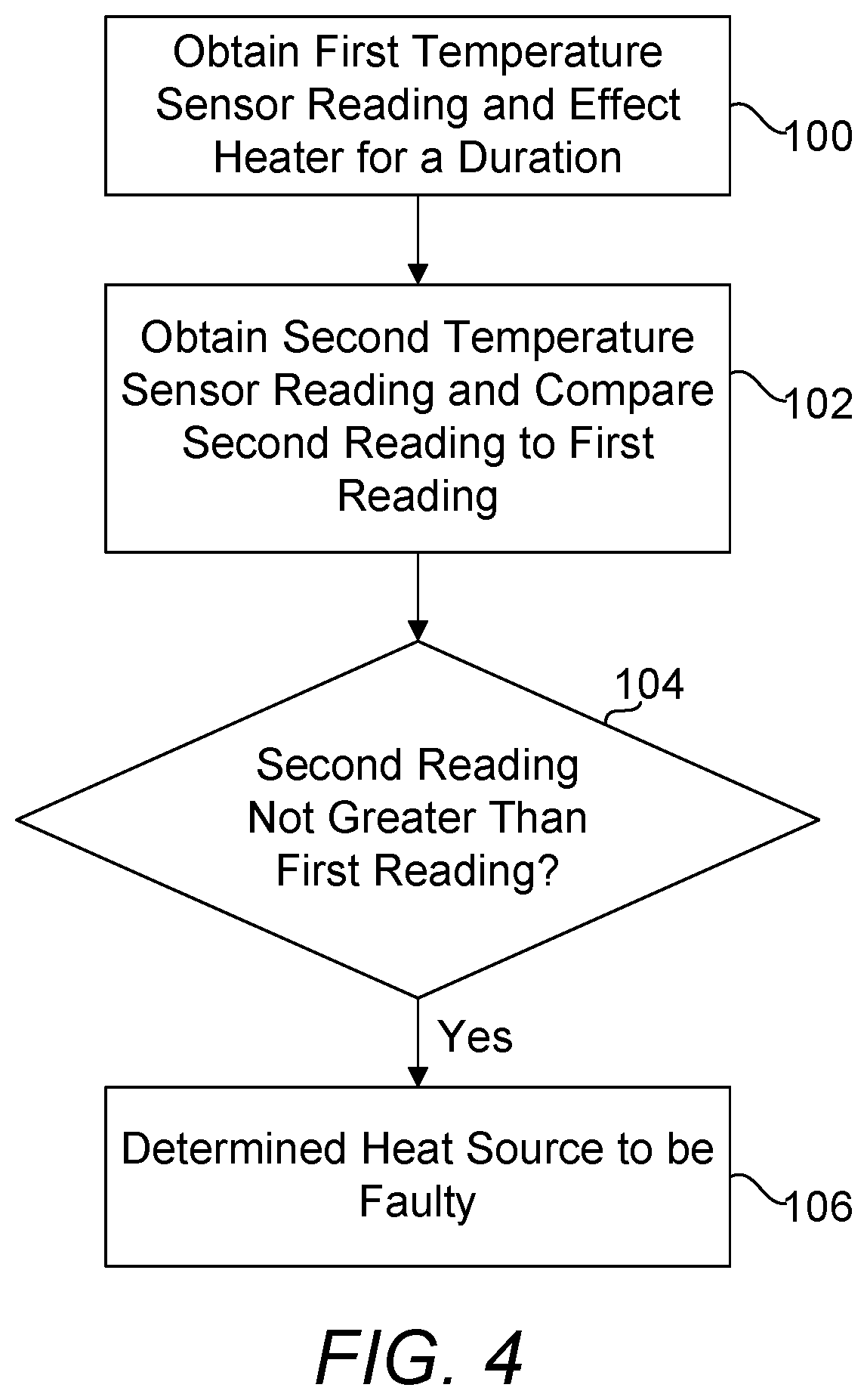 Patent US12313298 Figure 4 – Failure mode determination means