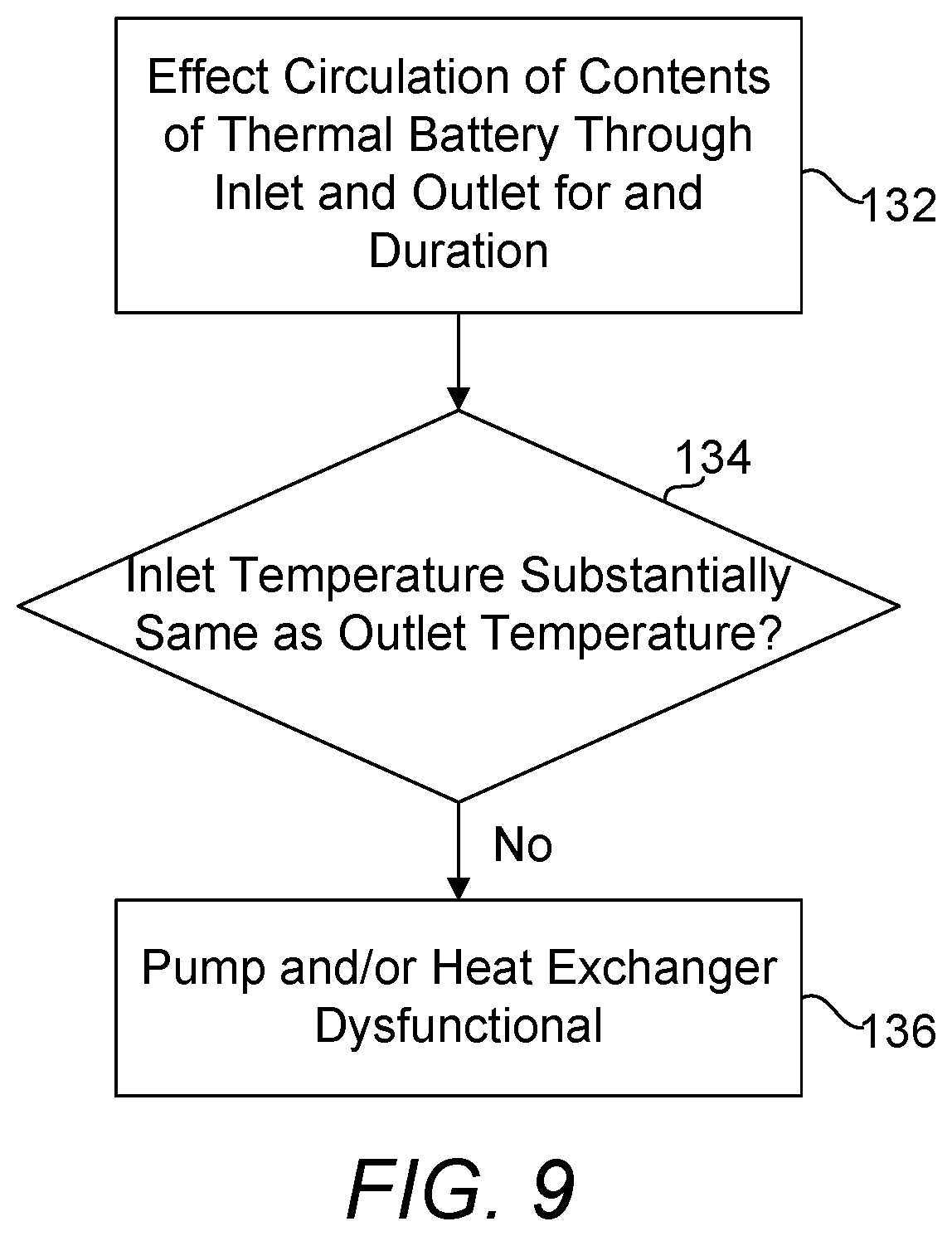 Patent US12313298 Figure 9 – Failure mode determination means