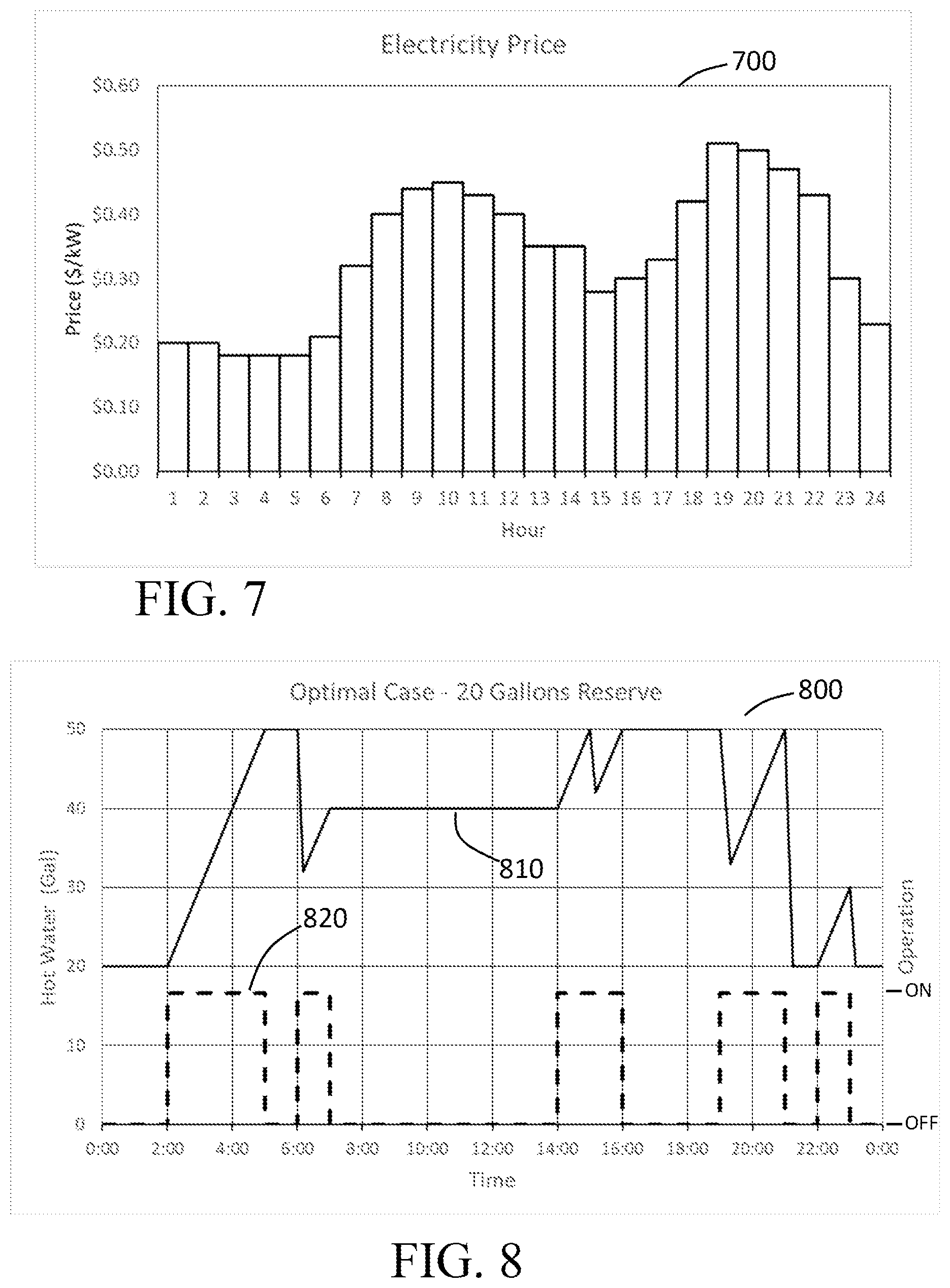 Patent US12313299 Figure 5 – Water heater with reserve capacity, and method of operating the same