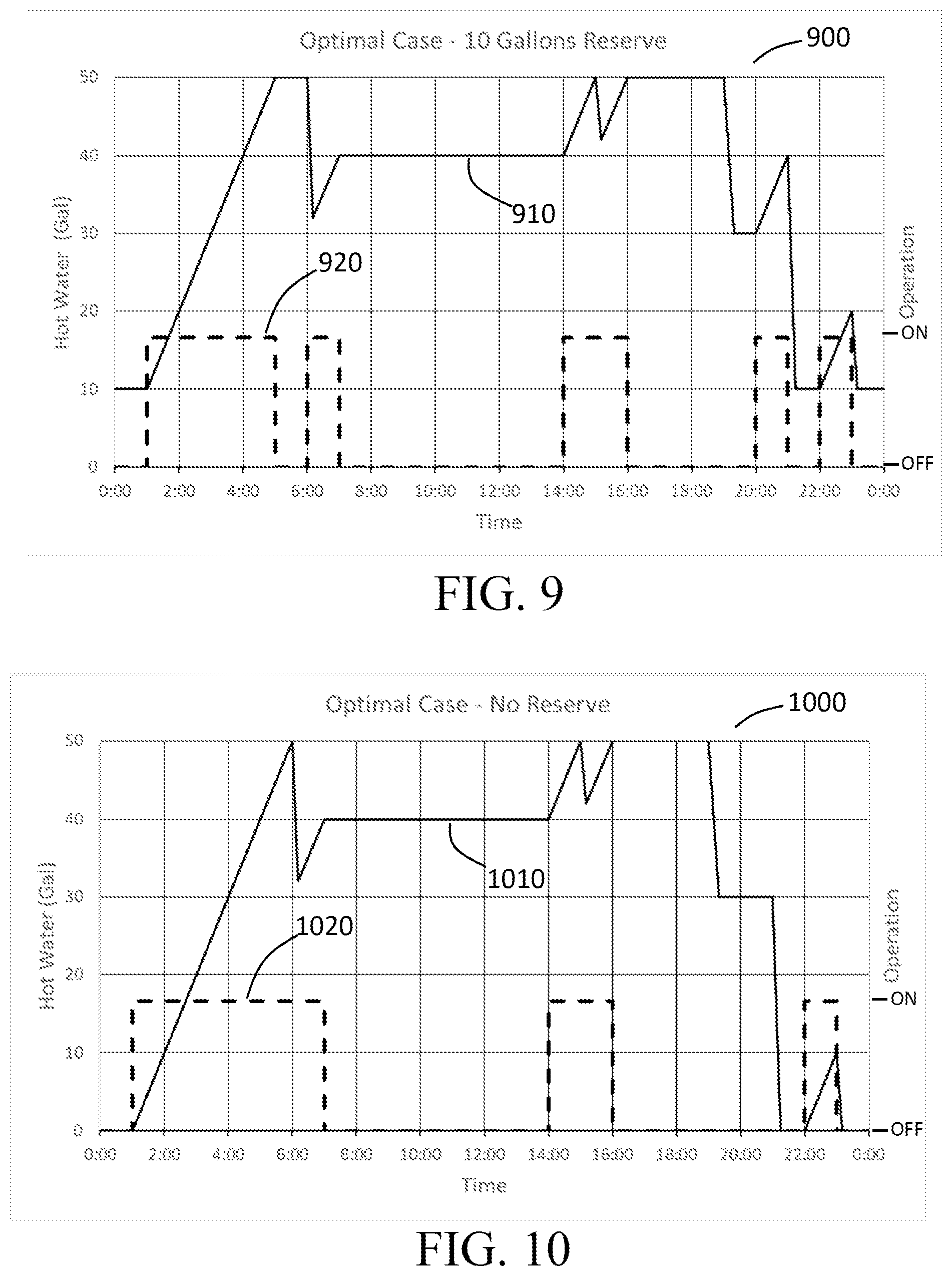 Patent US12313299 Figure 6 – Water heater with reserve capacity, and method of operating the same