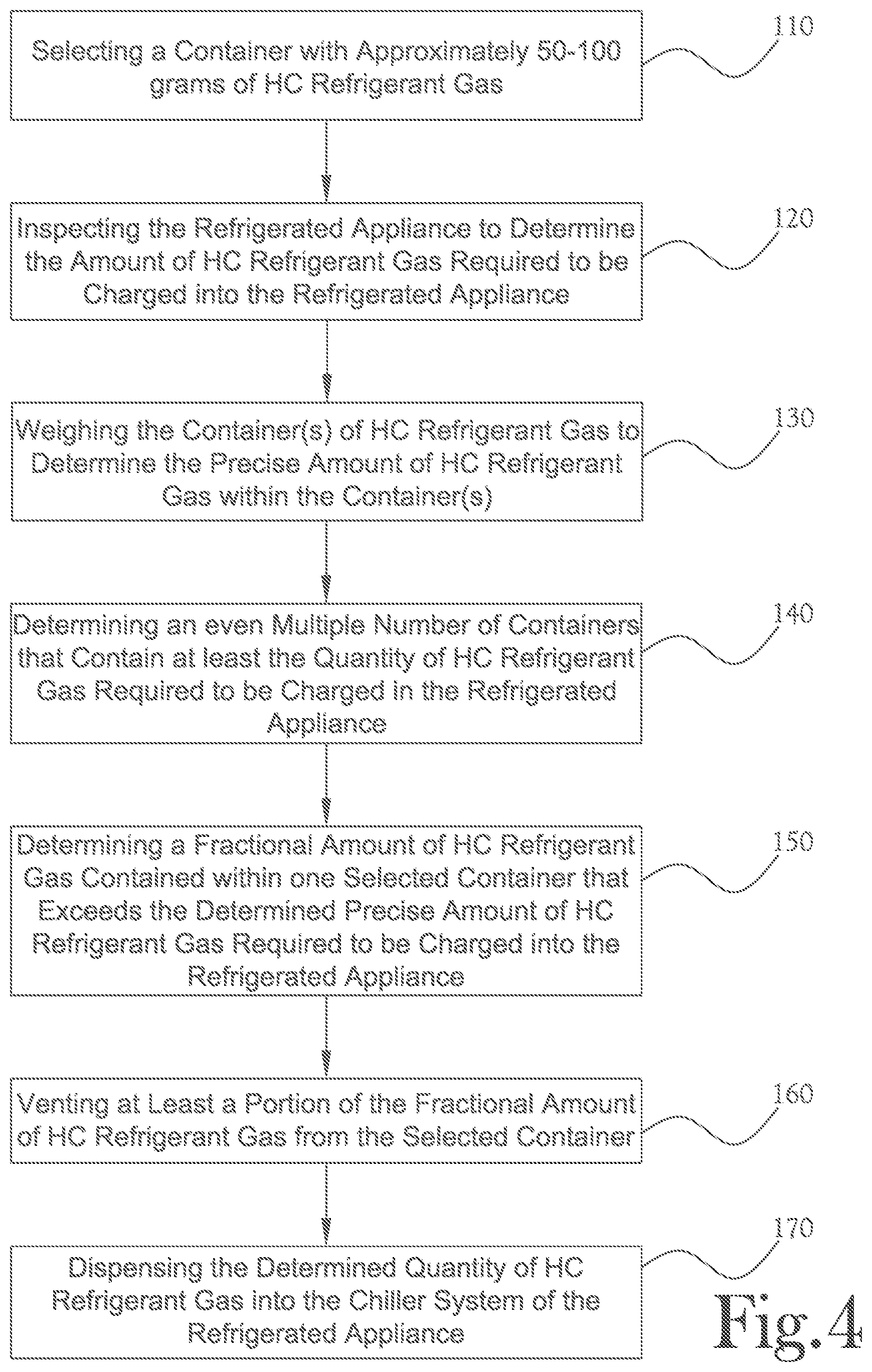 Patent US12313313 Figure 4 – Method for recharging a refrigerated appliance by weighing and dispensing small amounts of hydrocarbon refrigerant gases