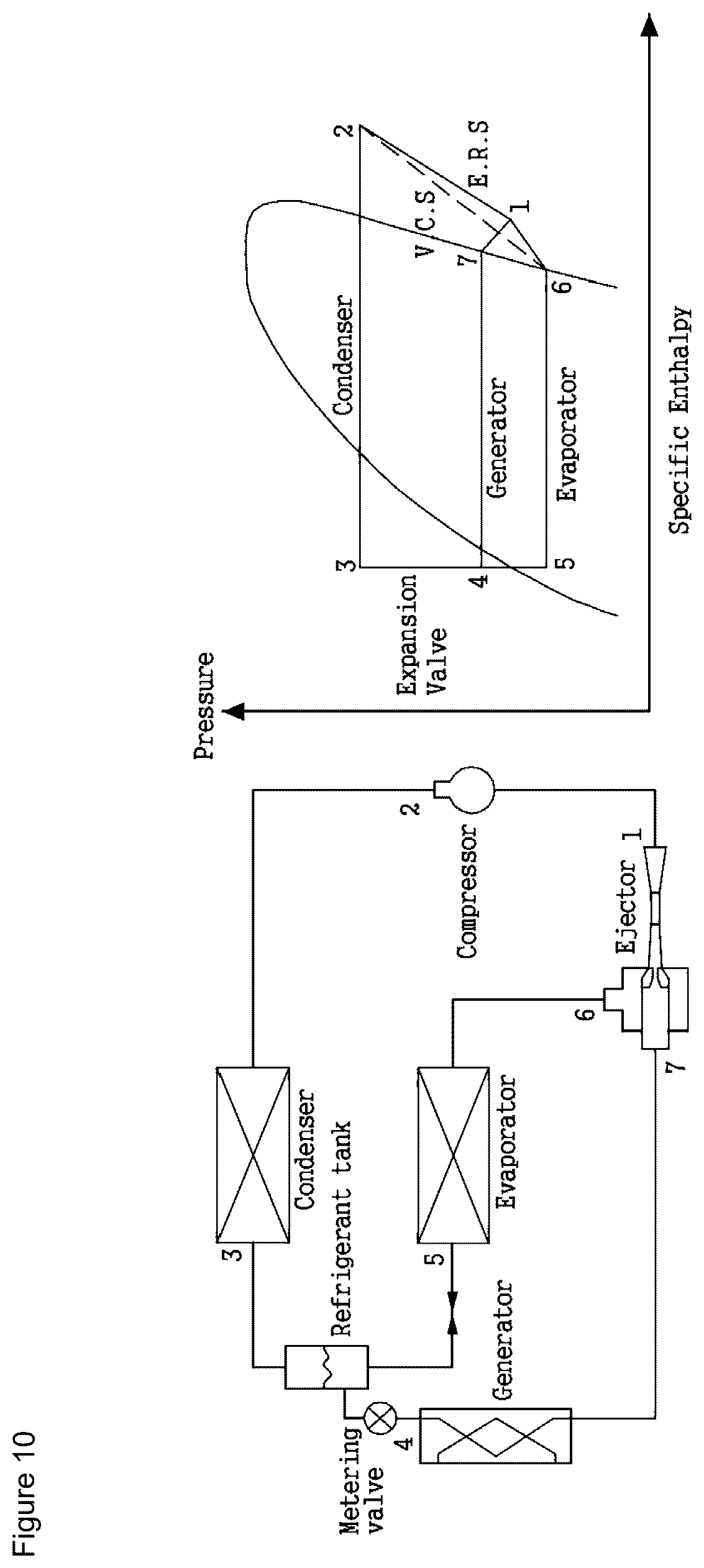 Patent US12313317 Figure 10 – Refrigerator for refrigerating vehicle using ejector and method of controlling the same