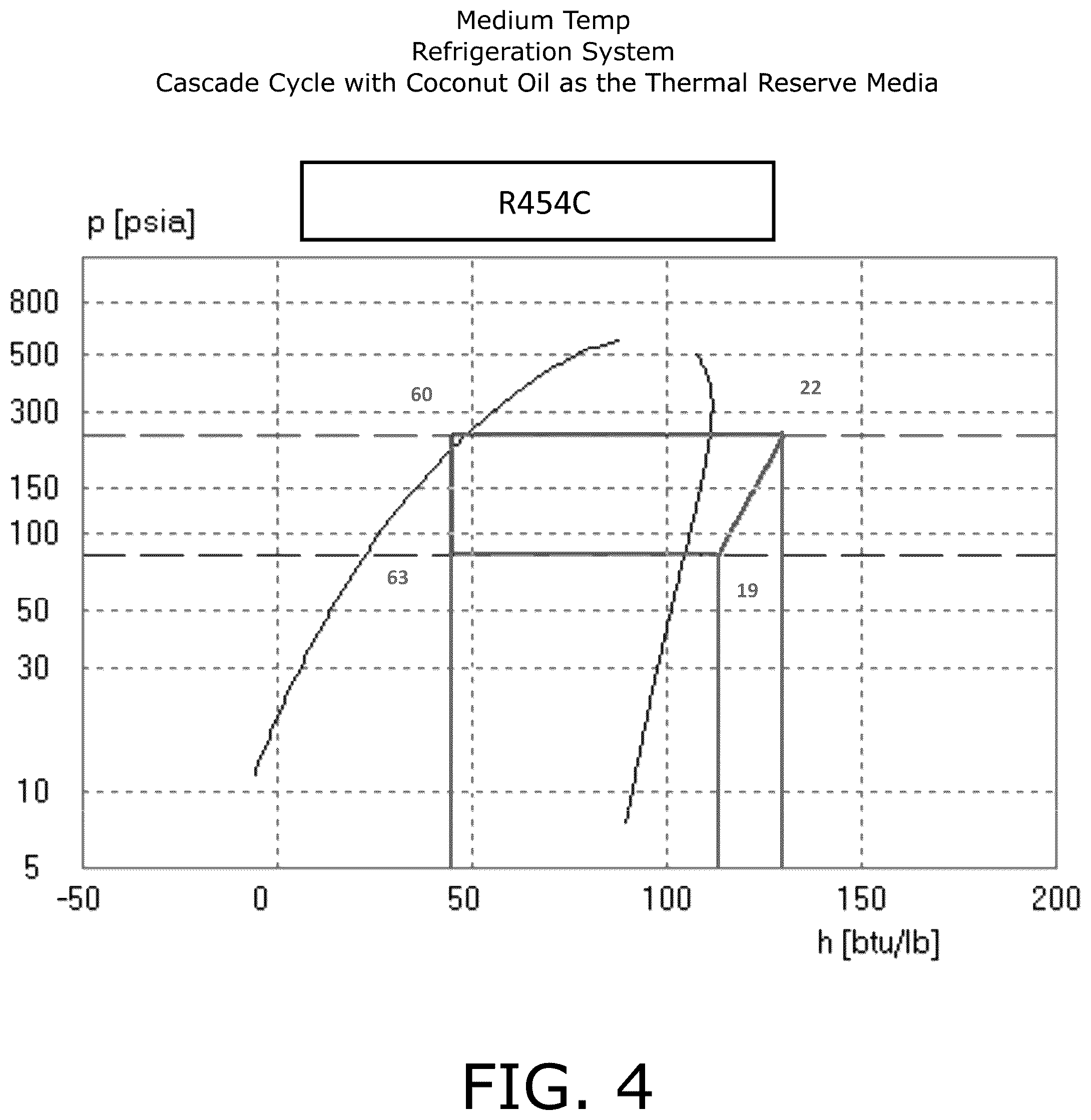 Patent US12313318 Figure 4 – Low GWP cascade refrigeration system