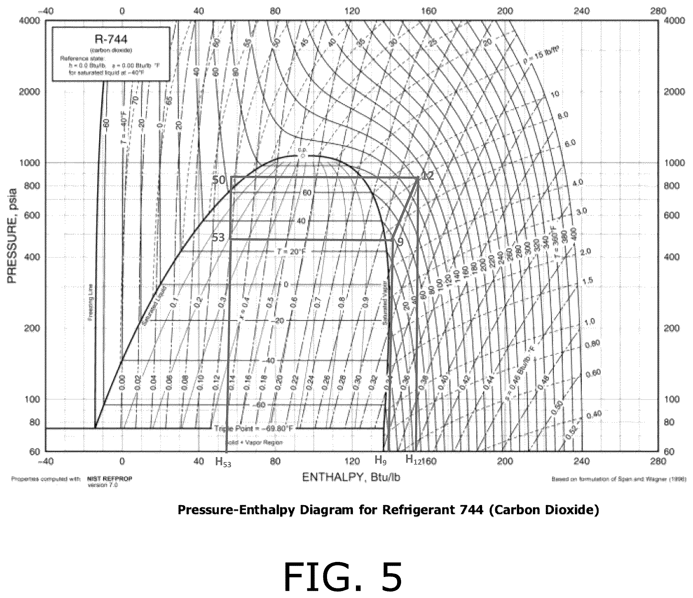 Patent US12313318 Figure 5 – Low GWP cascade refrigeration system