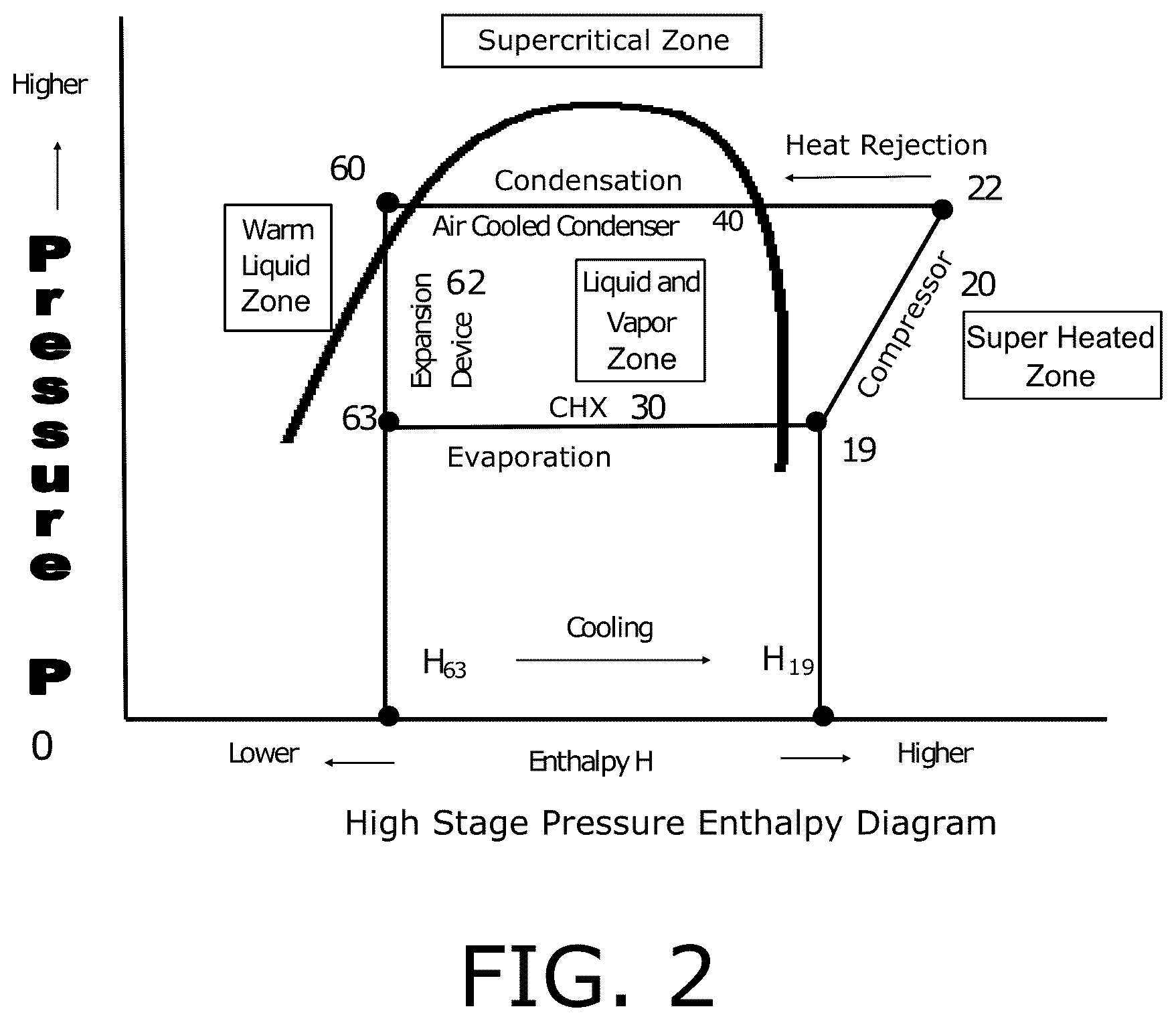 Patent US12313319 Figure 2 – Low GWP cascade refrigeration system
