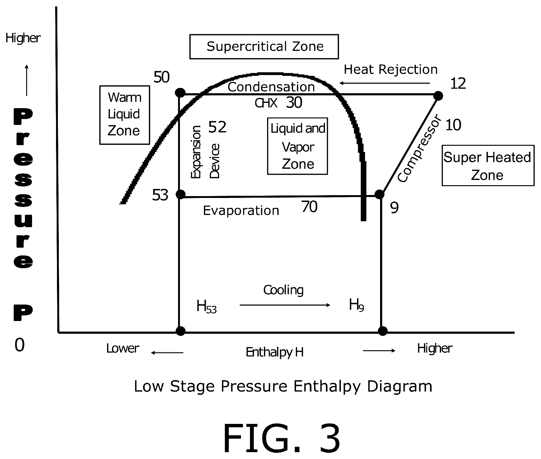 Patent US12313319 Figure 3 – Low GWP cascade refrigeration system