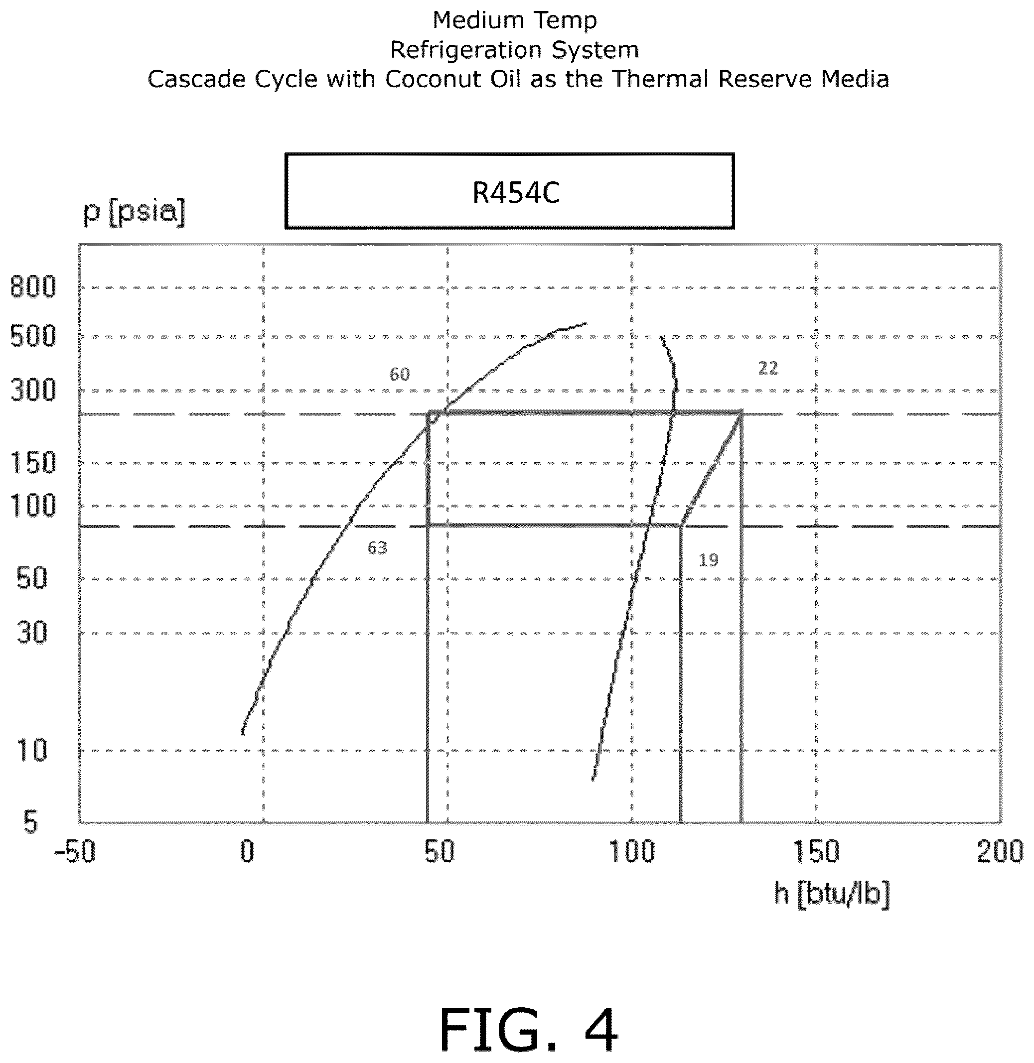Patent US12313319 Figure 4 – Low GWP cascade refrigeration system