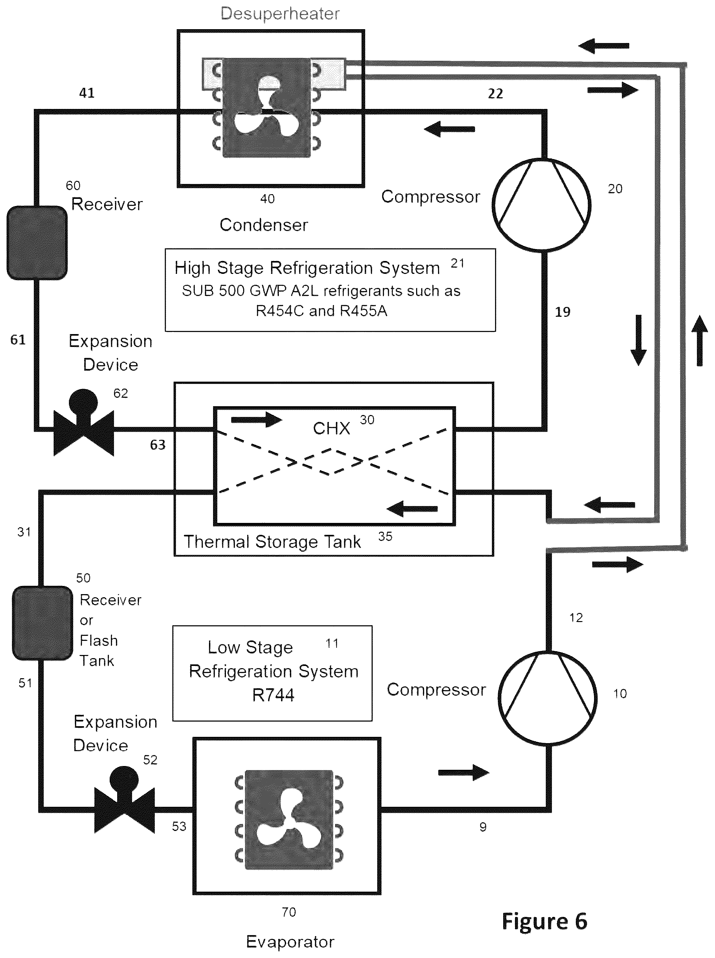 Patent US12313319 Figure 6 – Low GWP cascade refrigeration system