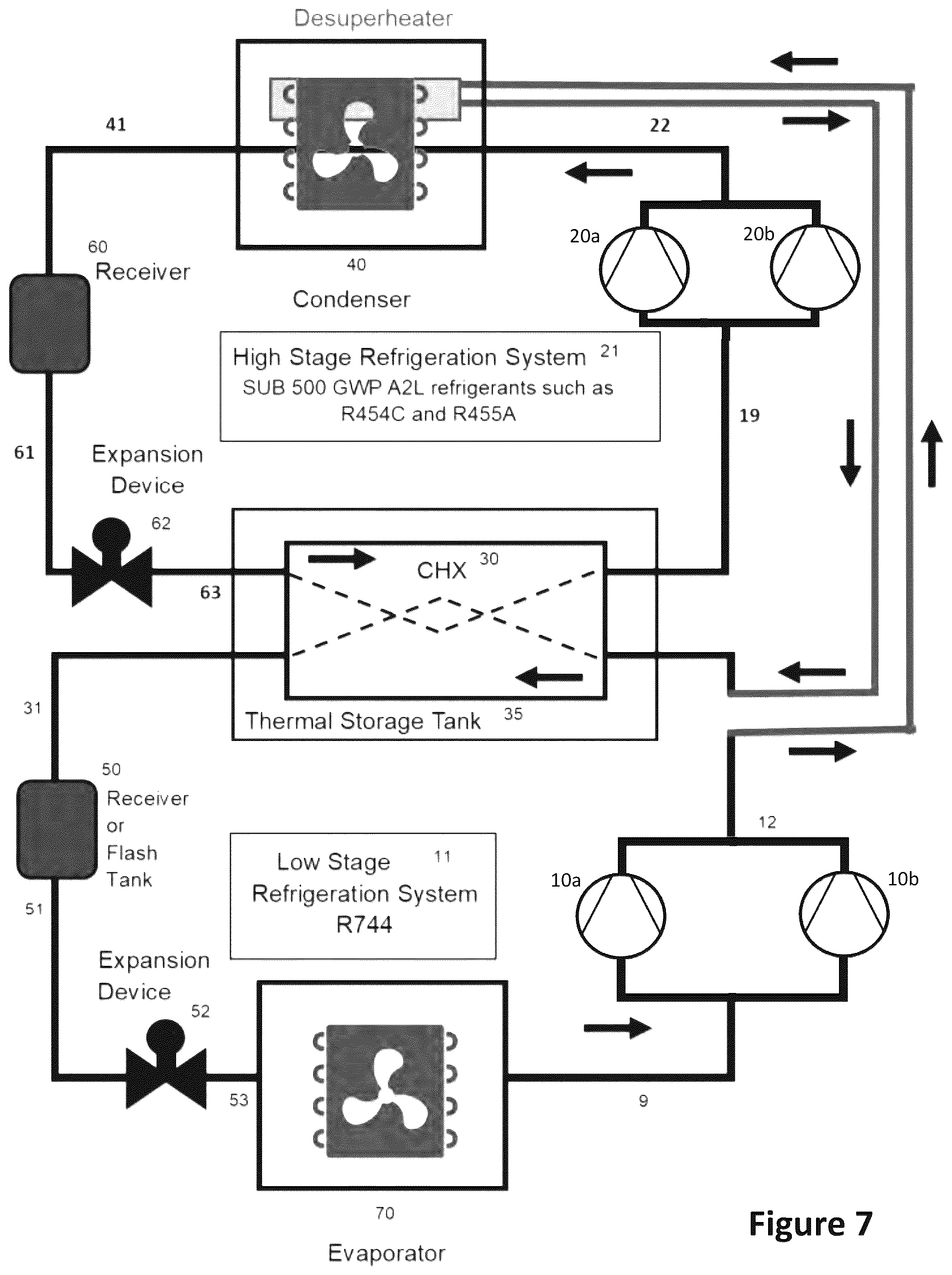 Patent US12313319 Figure 7 – Low GWP cascade refrigeration system