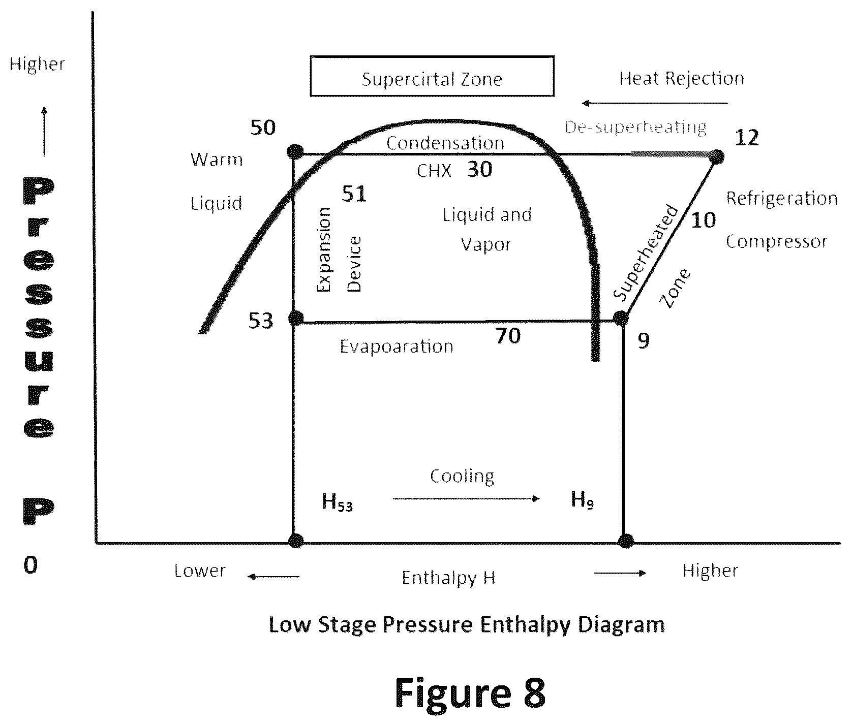 Patent US12313319 Figure 8 – Low GWP cascade refrigeration system