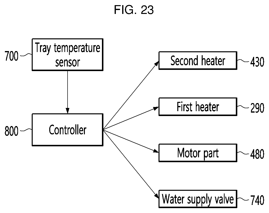 Patent US12313321 Figure 19 – Refrigerator and controlling method therefor
