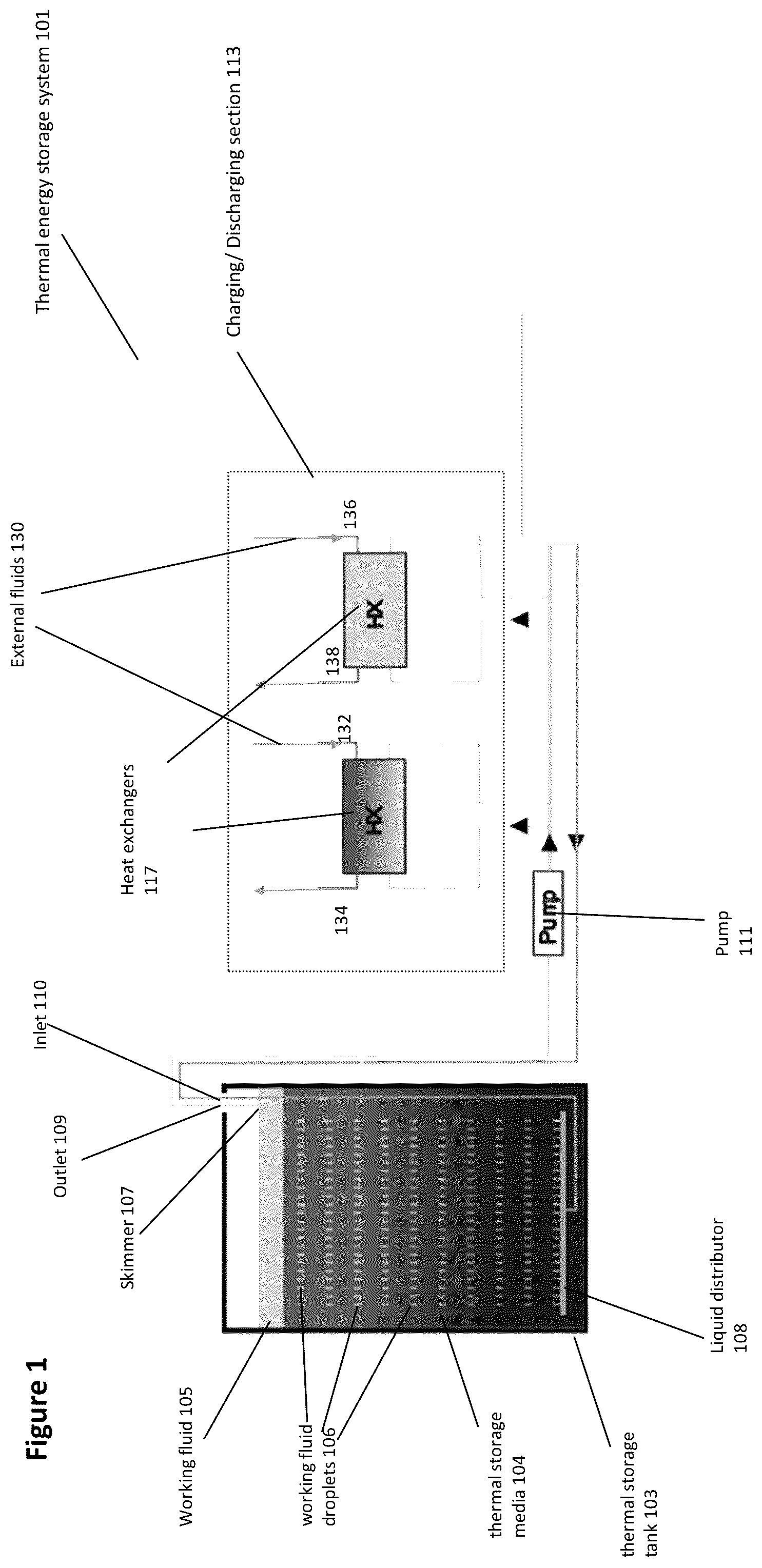 Patent US12313346 Figure 1 – Direct-contact heat exchange thermal energy storage system