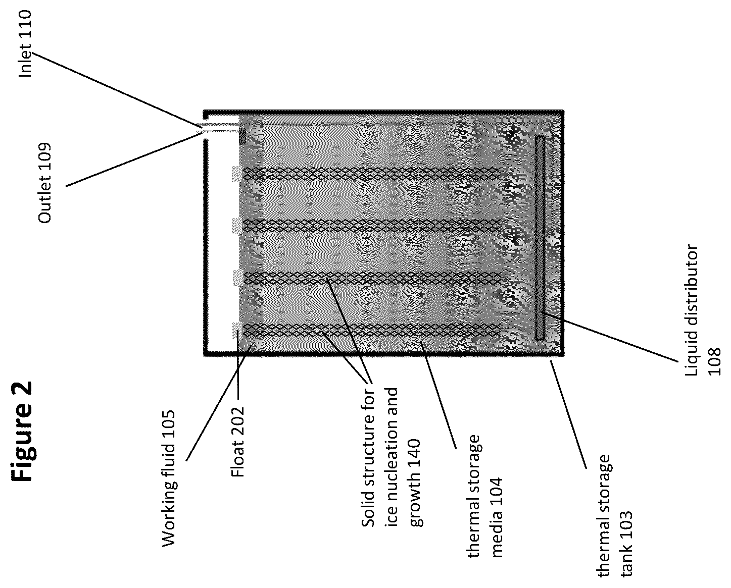 Patent US12313346 Figure 2 – Direct-contact heat exchange thermal energy storage system