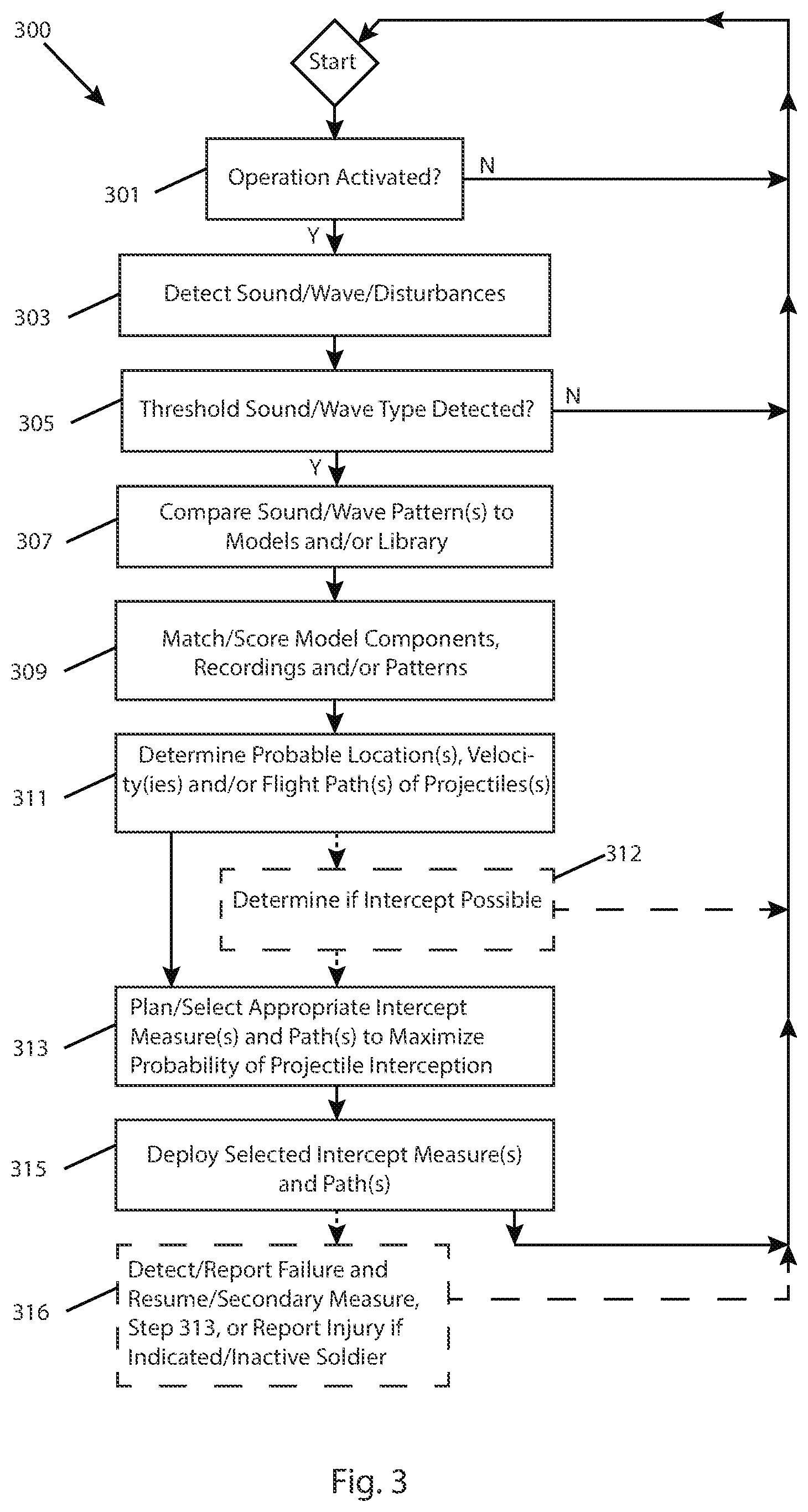 Patent US12313381 Figure 2 – Handheld weapon including projectile interceptor