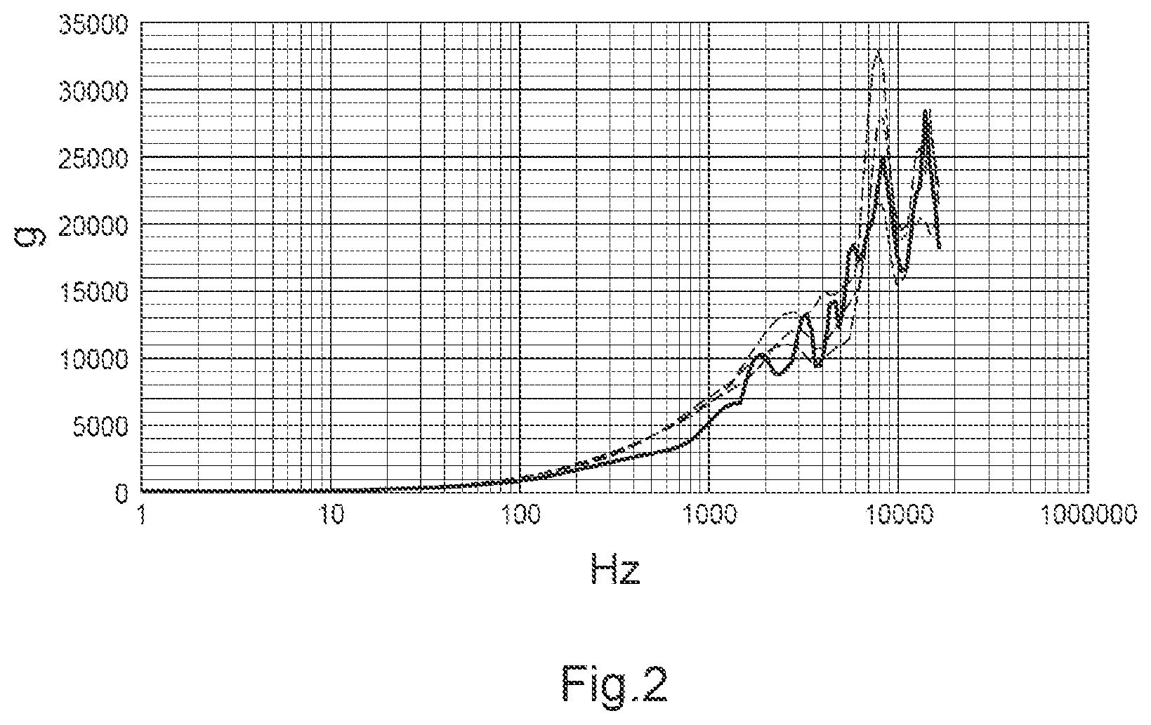 Patent US12313387 Figure 2 – Device and method for simulating a dynamic munition-related environment for a projectile, and simulation device-projectile assembly
