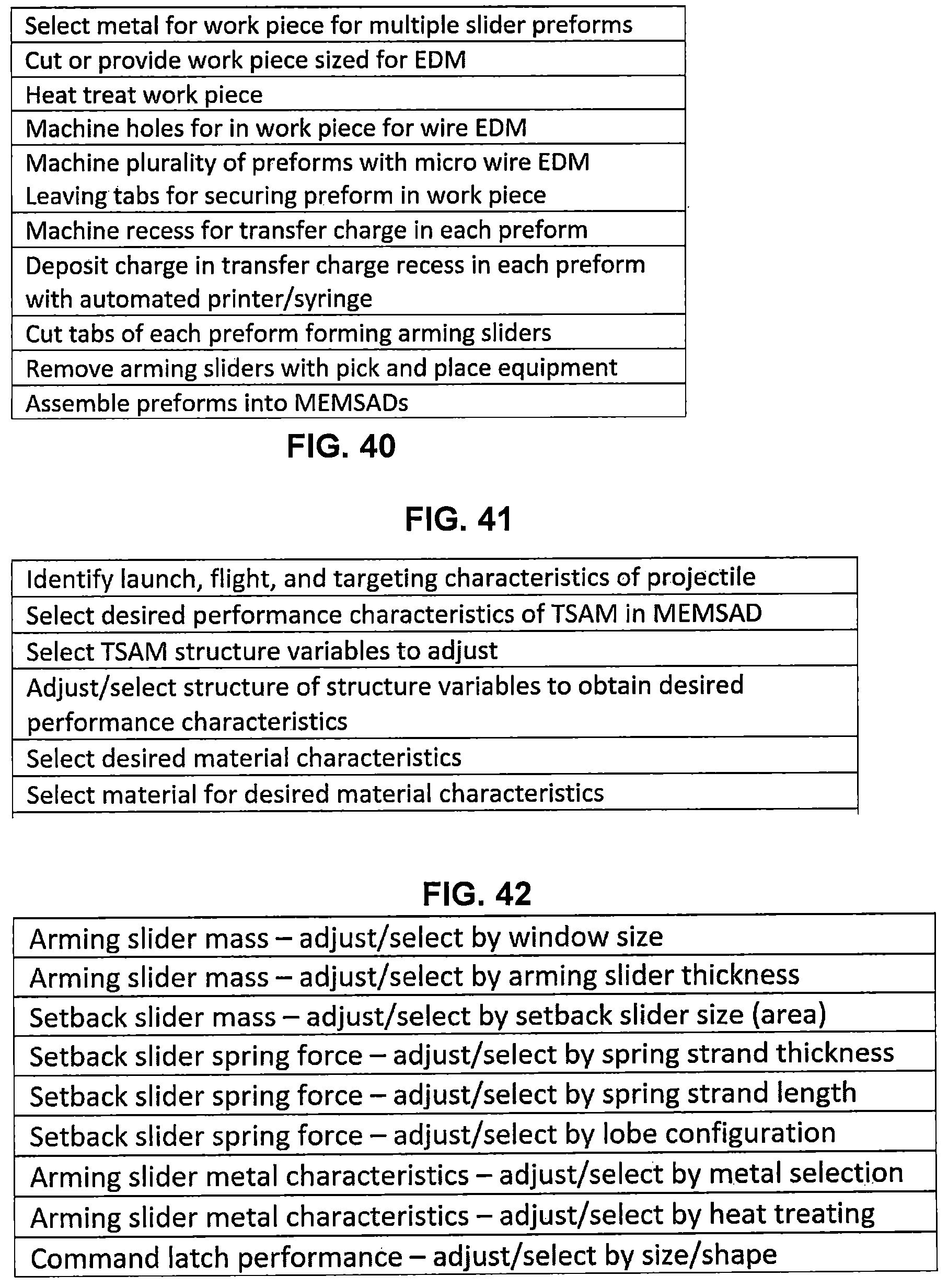 Patent US12313389 Figure 14 – Tunable safe and arming devices and methods of manufacture