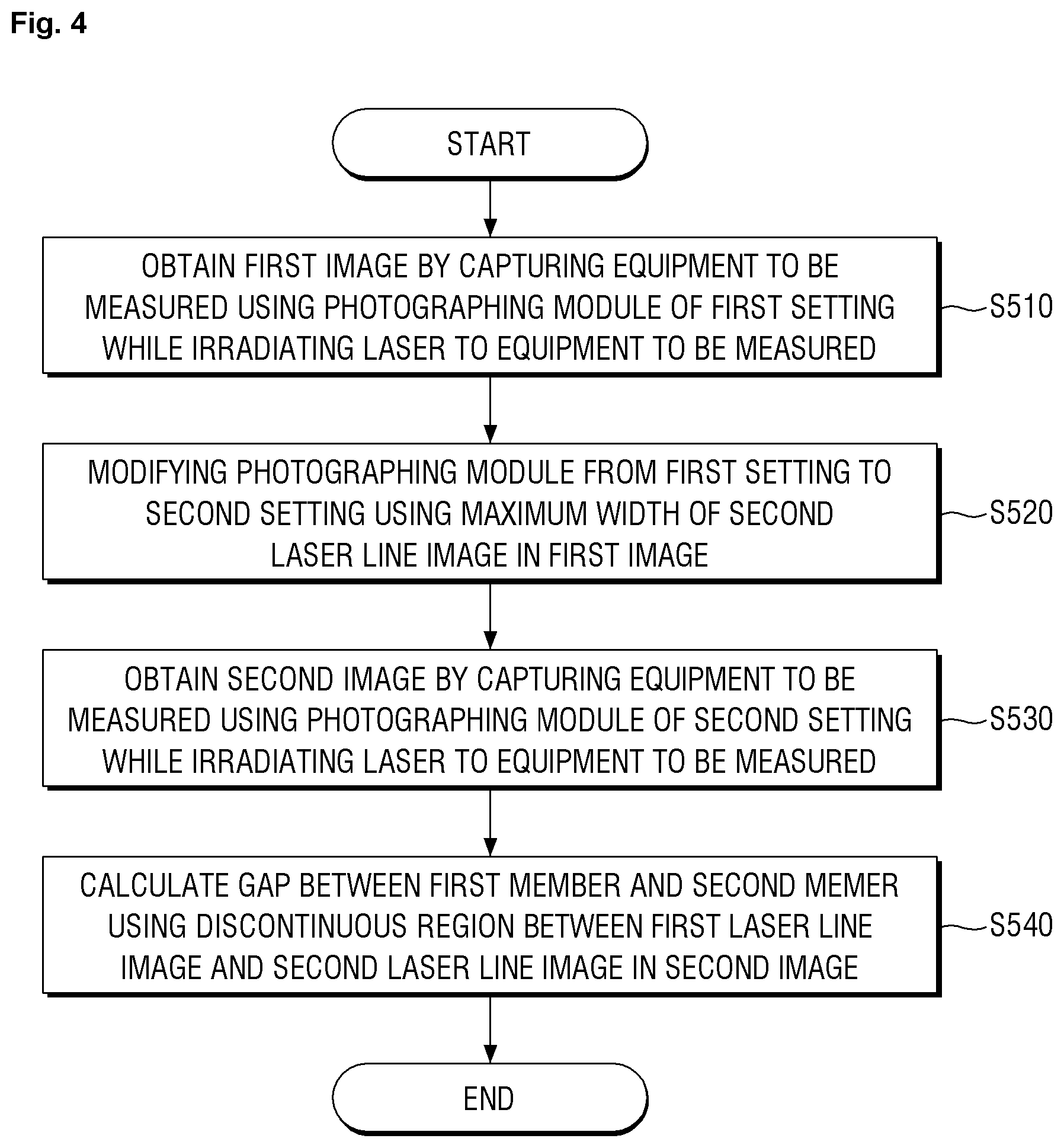 Patent US12313392 Figure 4 – Apparatus and method for measuring the gap
