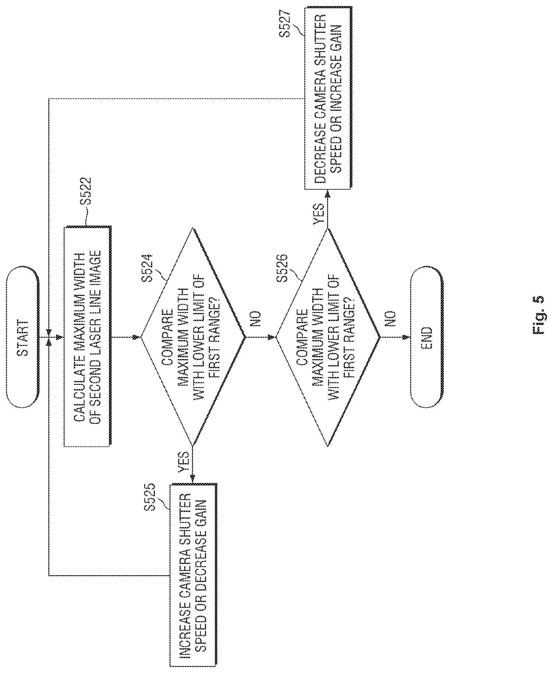 Patent US12313392 Figure 5 – Apparatus and method for measuring the gap