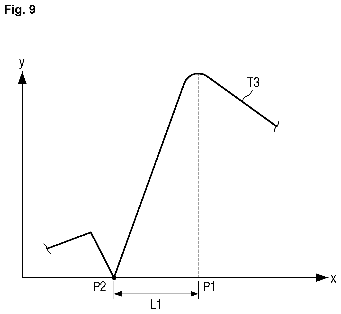 Patent US12313392 Figure 9 – Apparatus and method for measuring the gap