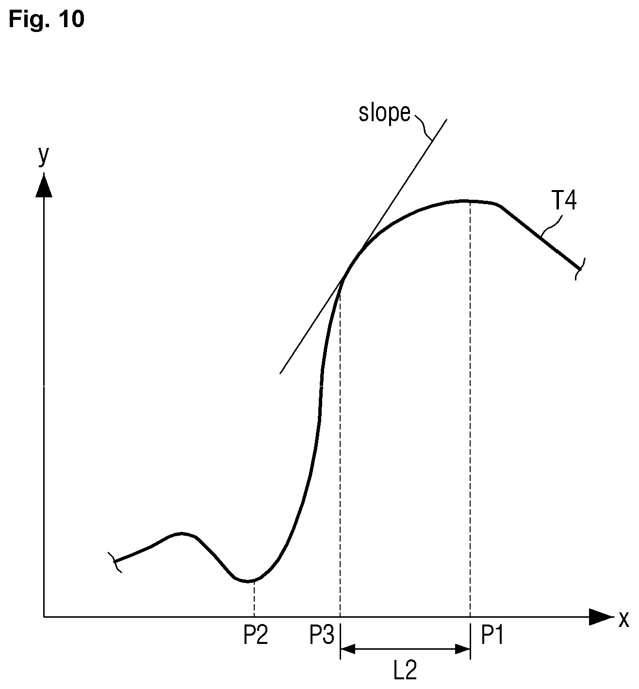 Patent US12313392 Figure 10 – Apparatus and method for measuring the gap