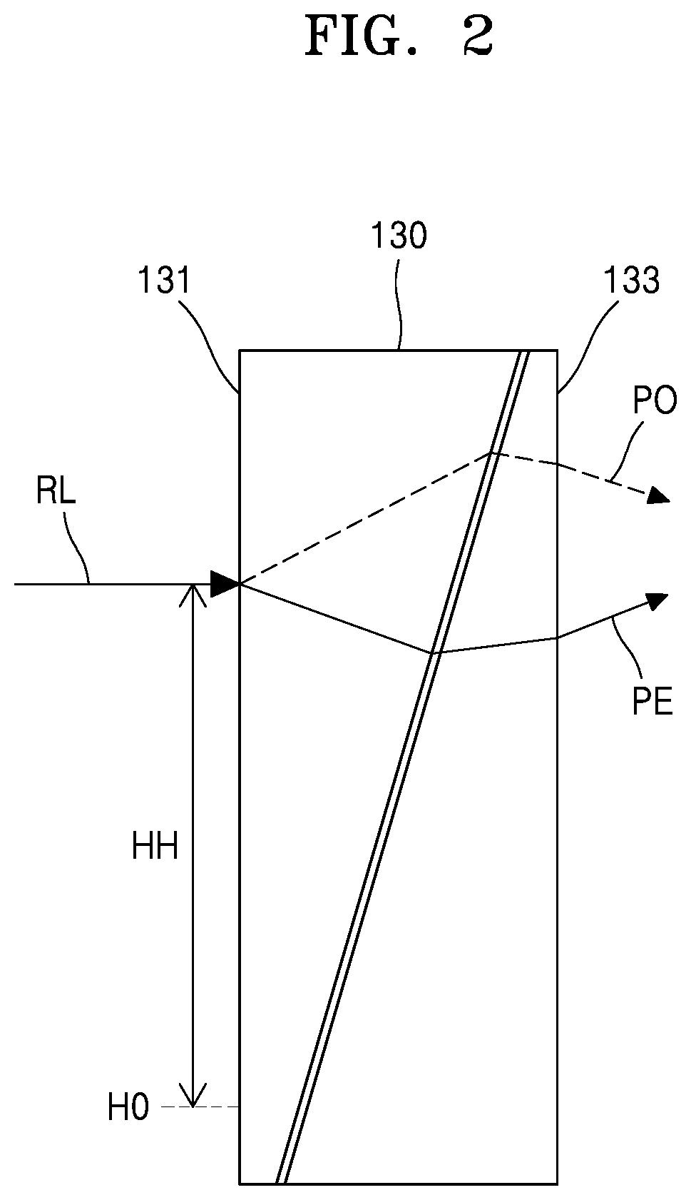 Patent US12313393 Figure 2 – Level sensor and substrate processing apparatus including the same
