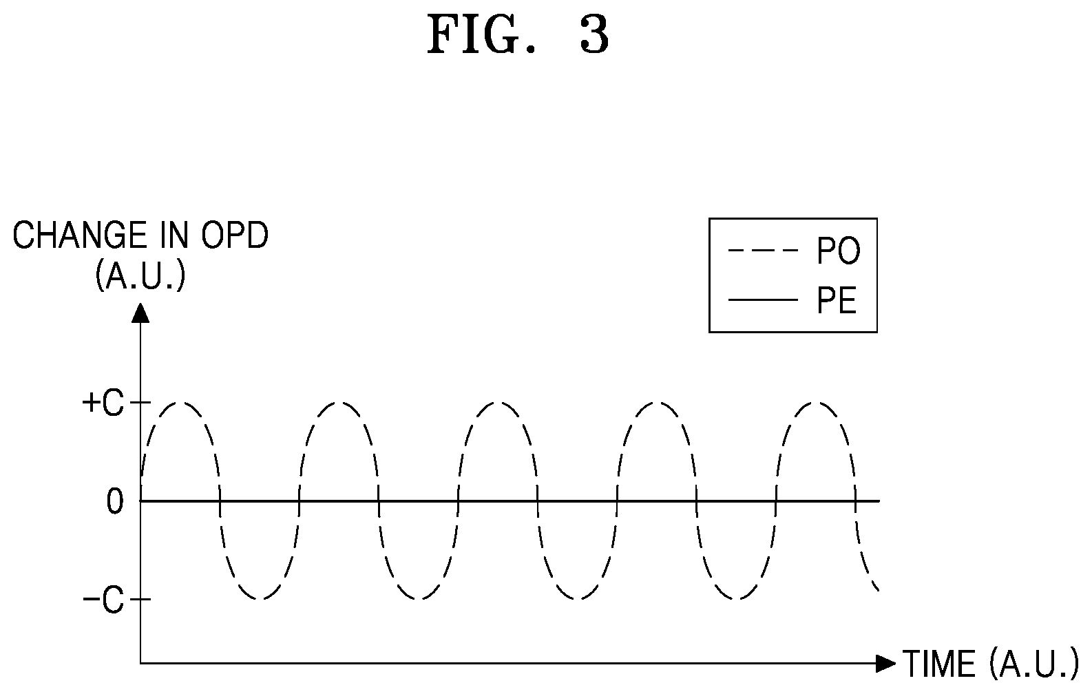 Patent US12313393 Figure 3 – Level sensor and substrate processing apparatus including the same