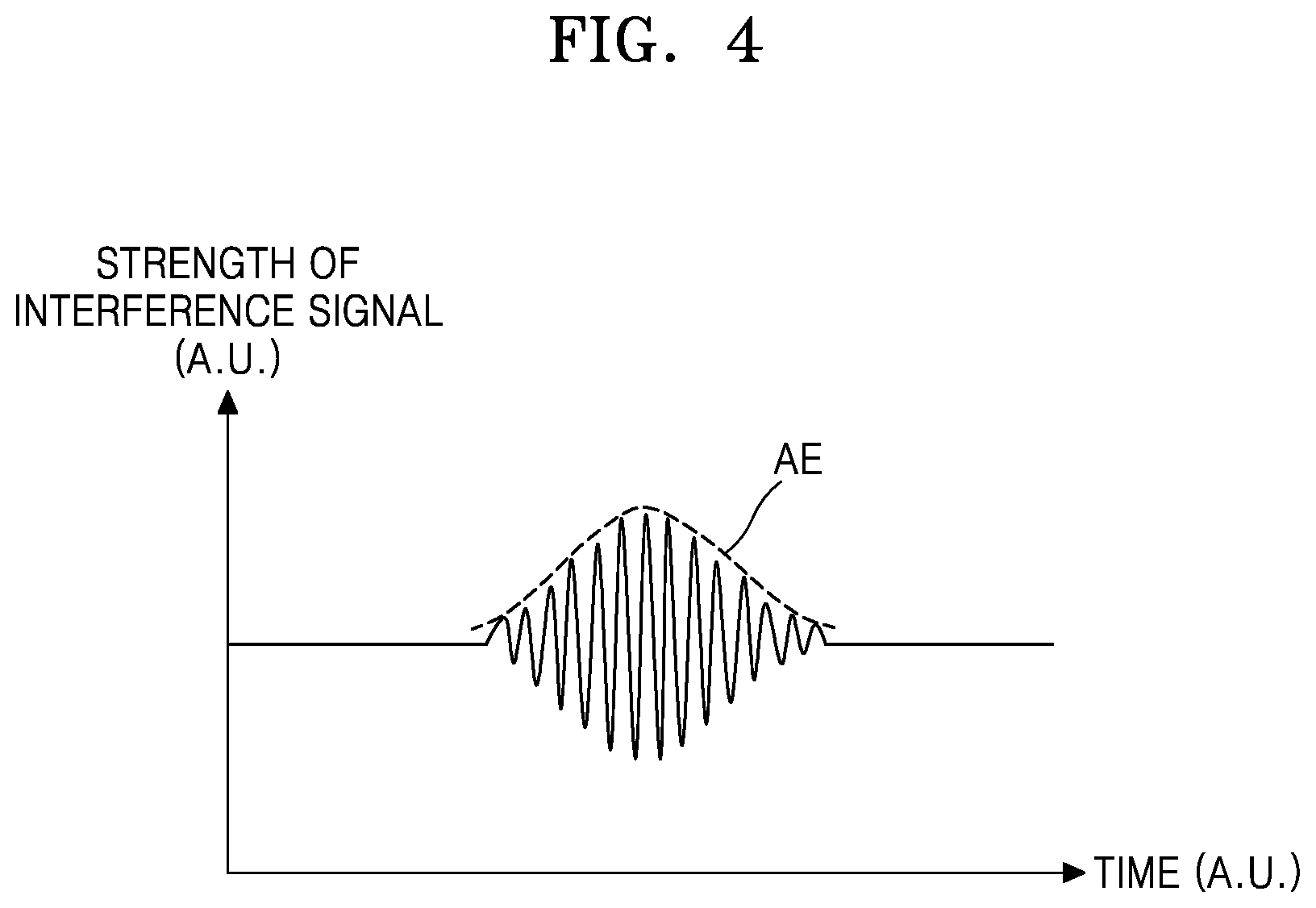 Patent US12313393 Figure 4 – Level sensor and substrate processing apparatus including the same