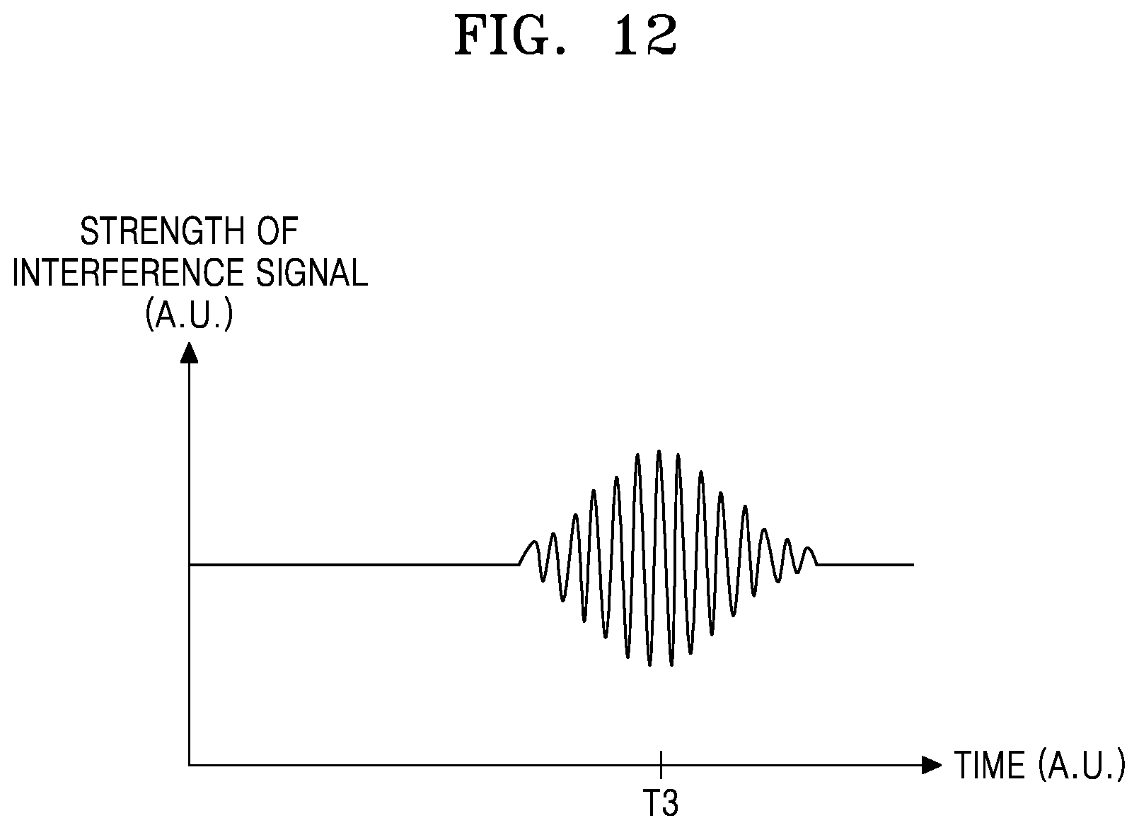 Patent US12313393 Figure 14 – Level sensor and substrate processing apparatus including the same