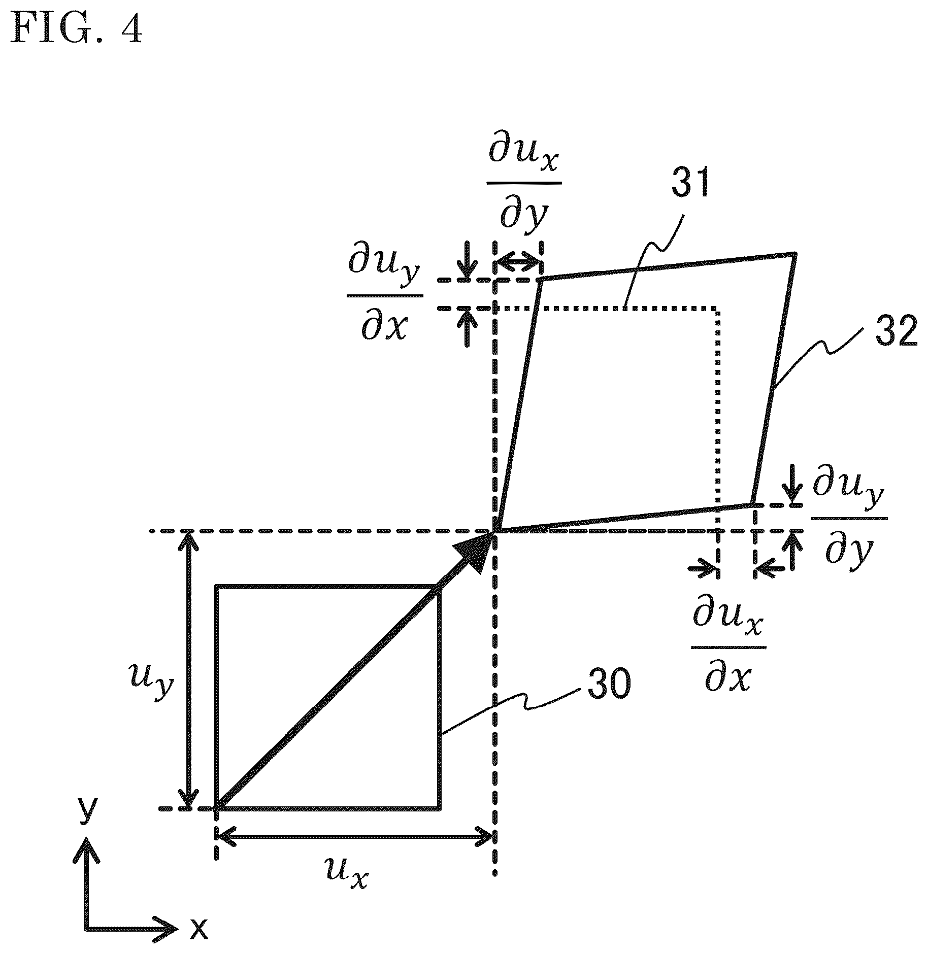 Patent US12313394 Figure 4 – Deformation calculation device, deformation measurement device, and deformation calculation method