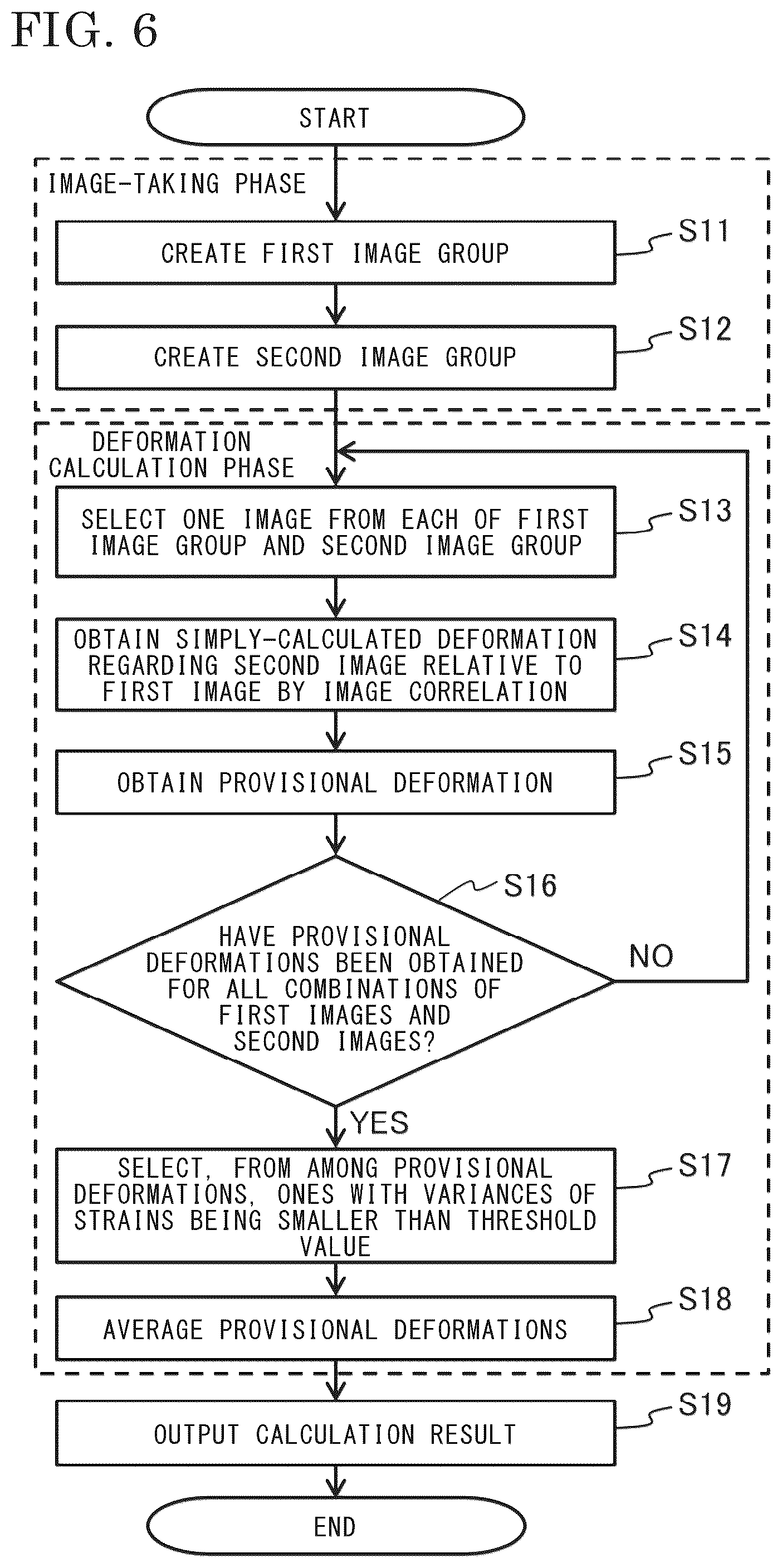 Patent US12313394 Figure 6 – Deformation calculation device, deformation measurement device, and deformation calculation method