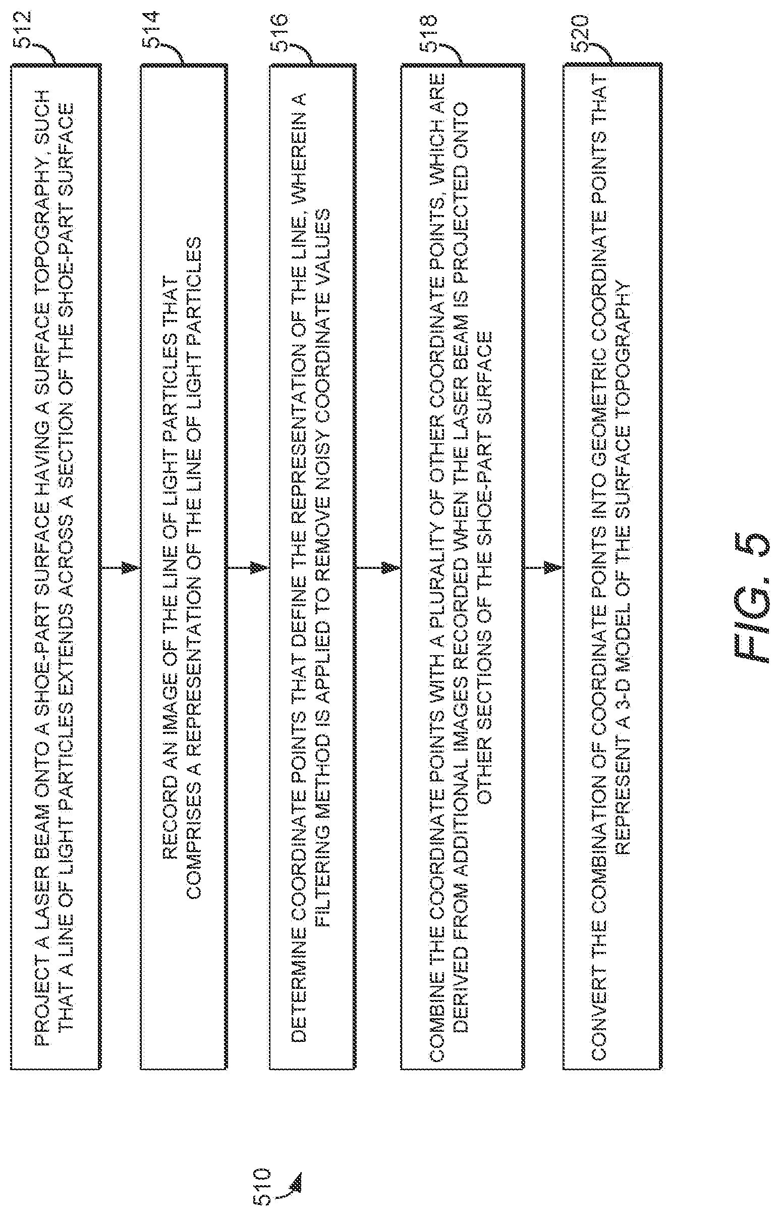 Patent US12313395 Figure 8 – Automated 3-D modeling of shoe parts
