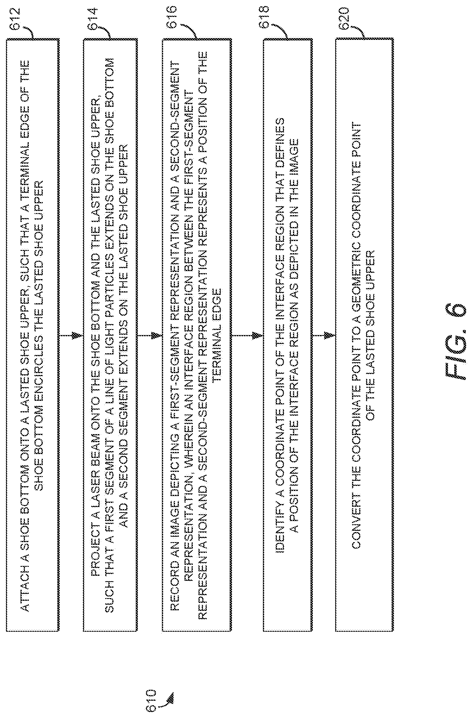 Patent US12313395 Figure 9 – Automated 3-D modeling of shoe parts